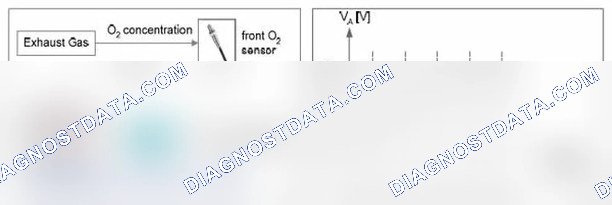 Scheme 71: Monitoring of the front oxygen sensor's voltage