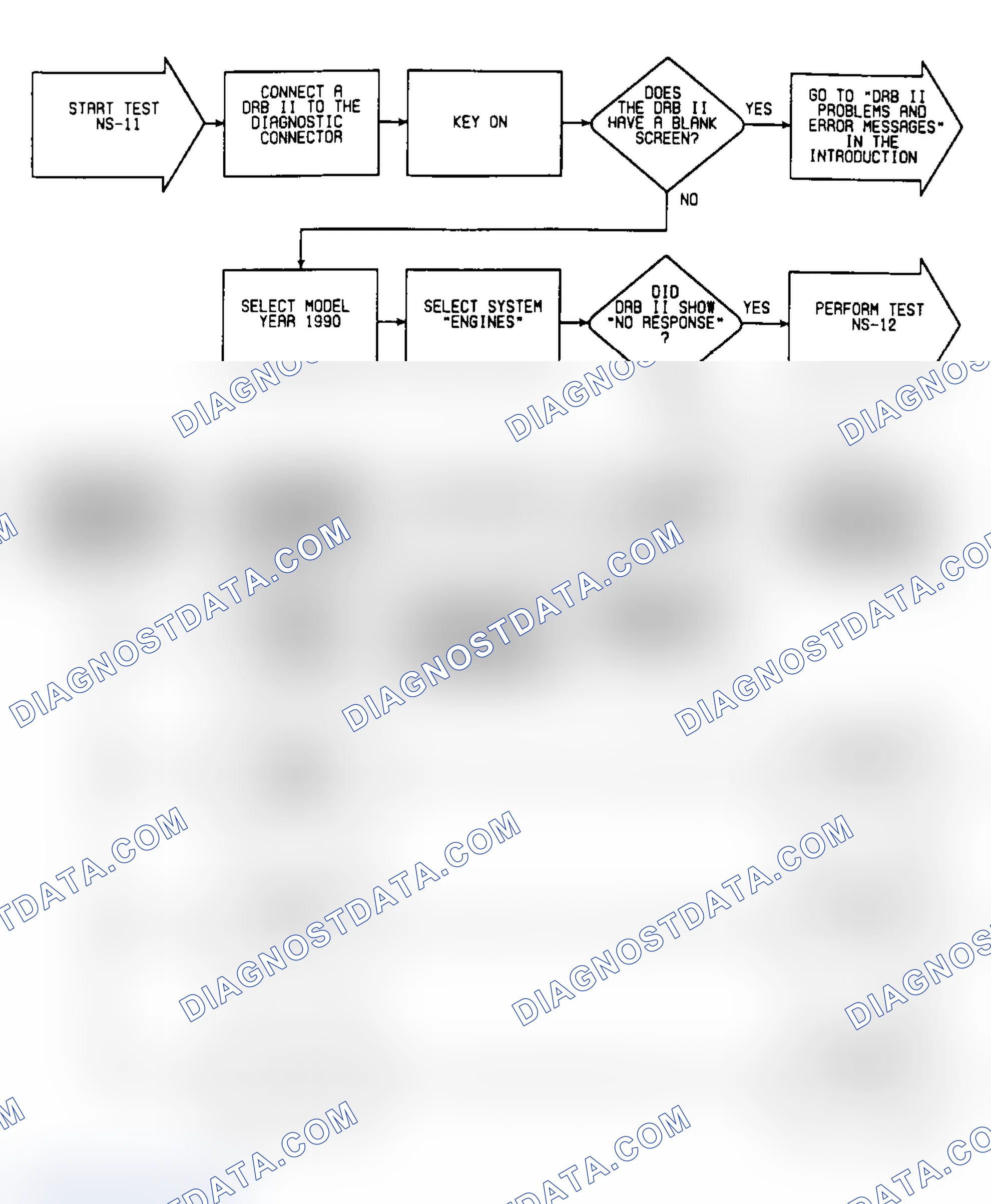 Scheme 32: NS11: Flow Chart