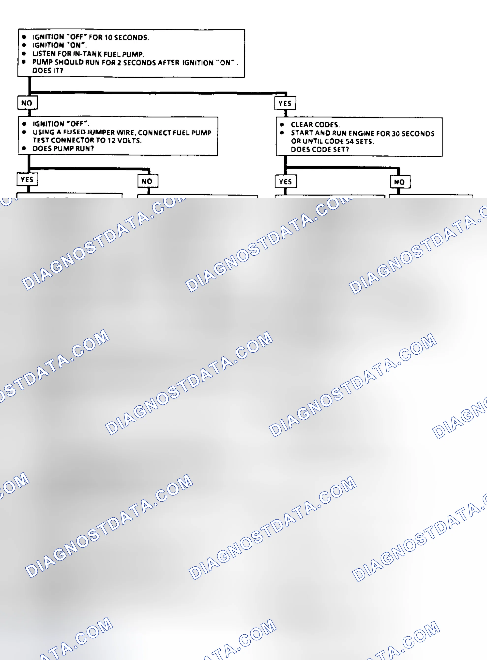 Scheme 81: Code 54: Fuel Pump Circuit Flow Chart (3.1L)