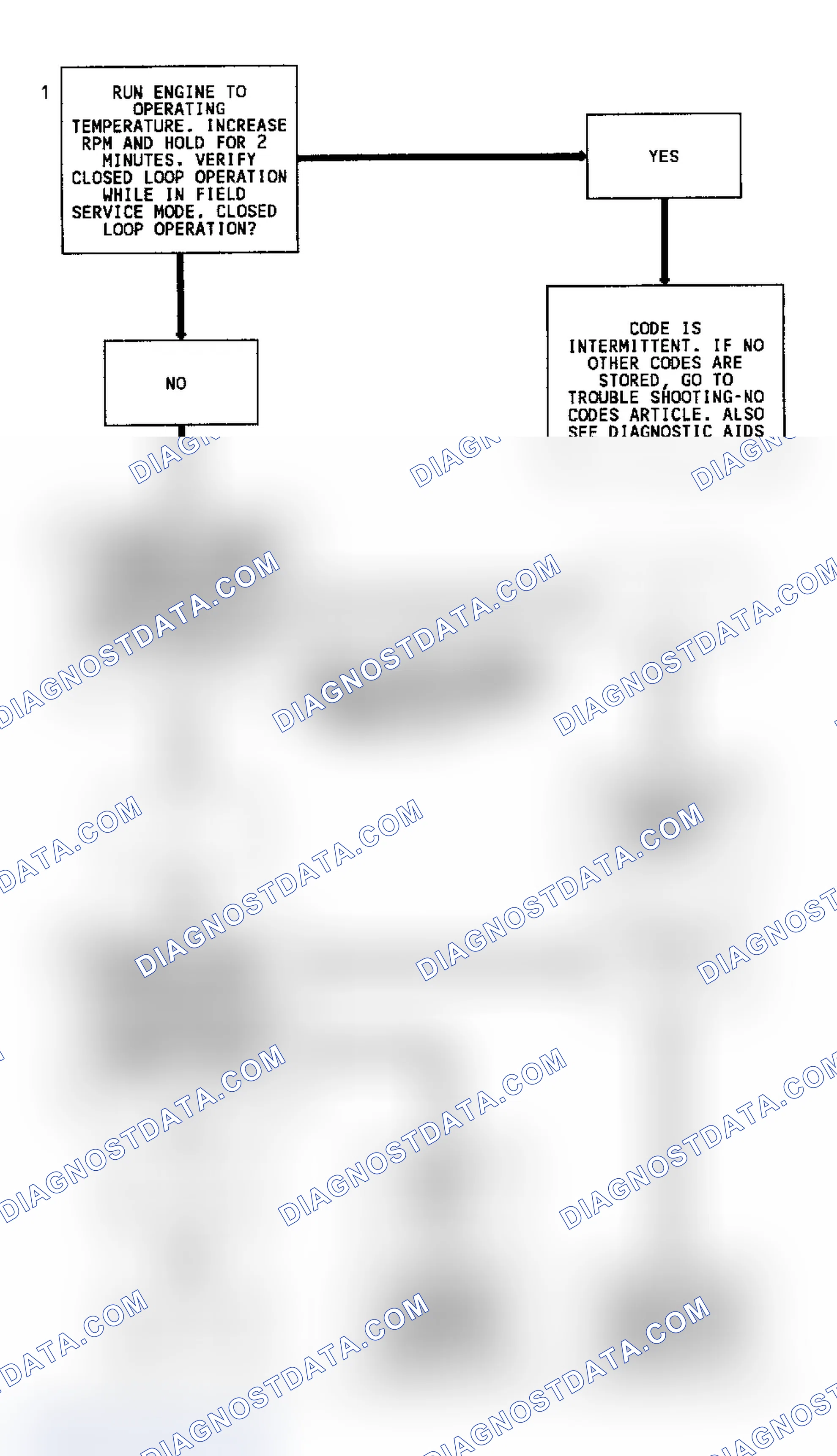 Scheme 3: Code 13 Flow Chart (Except 4.3L Turbo) Open Oxygen Sensor Circuit