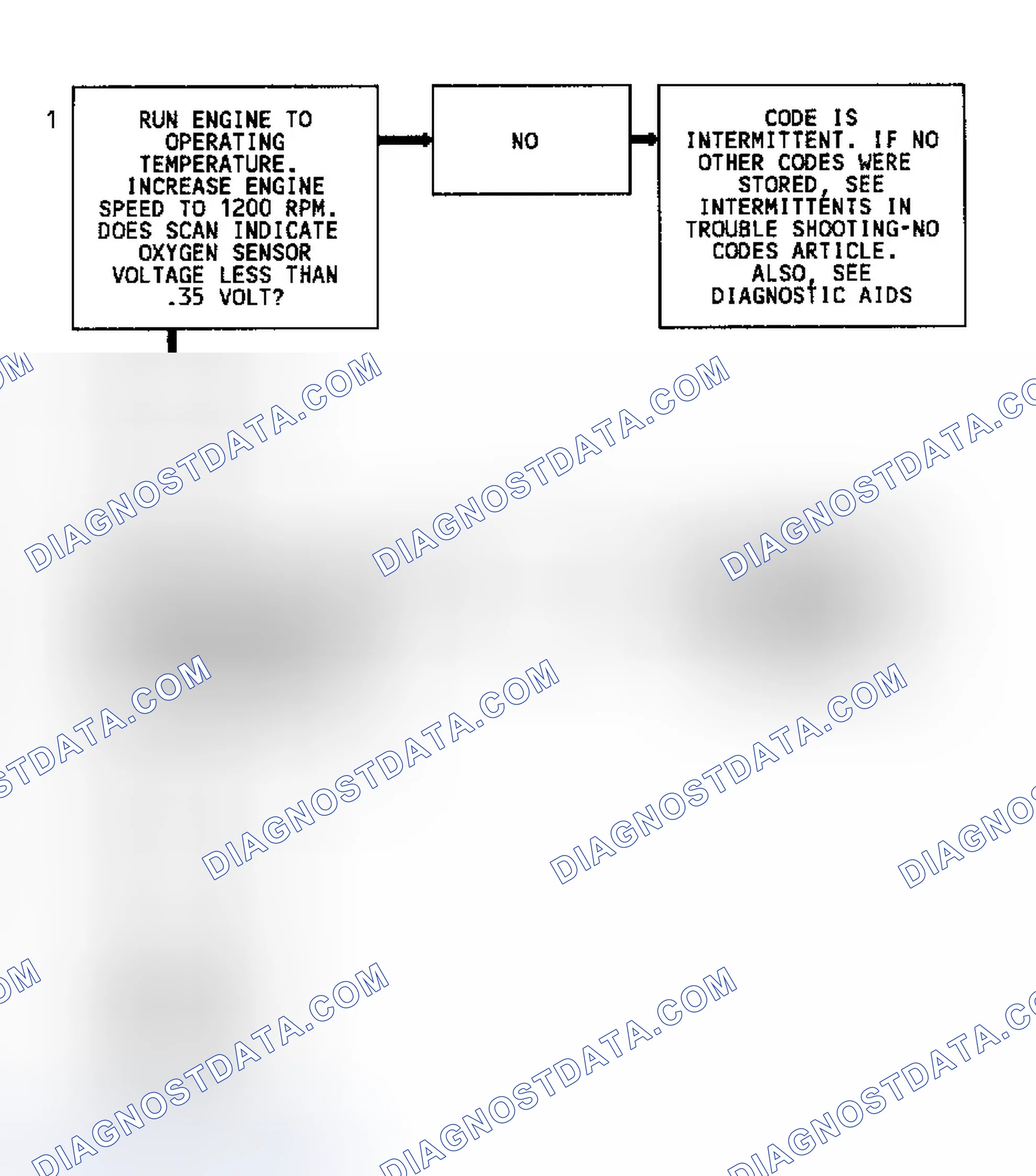 Scheme 134: Code 44 Flow Chart (Except 4.3L Turbo) Lean Exhaust Indication