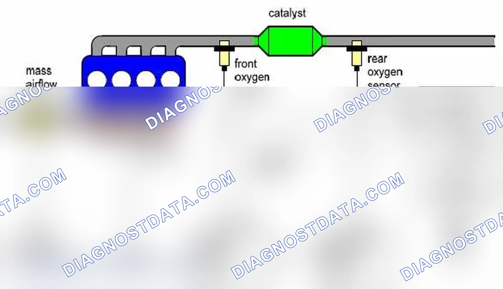 Scheme 104: System overview and catalyst diagnosis structure
