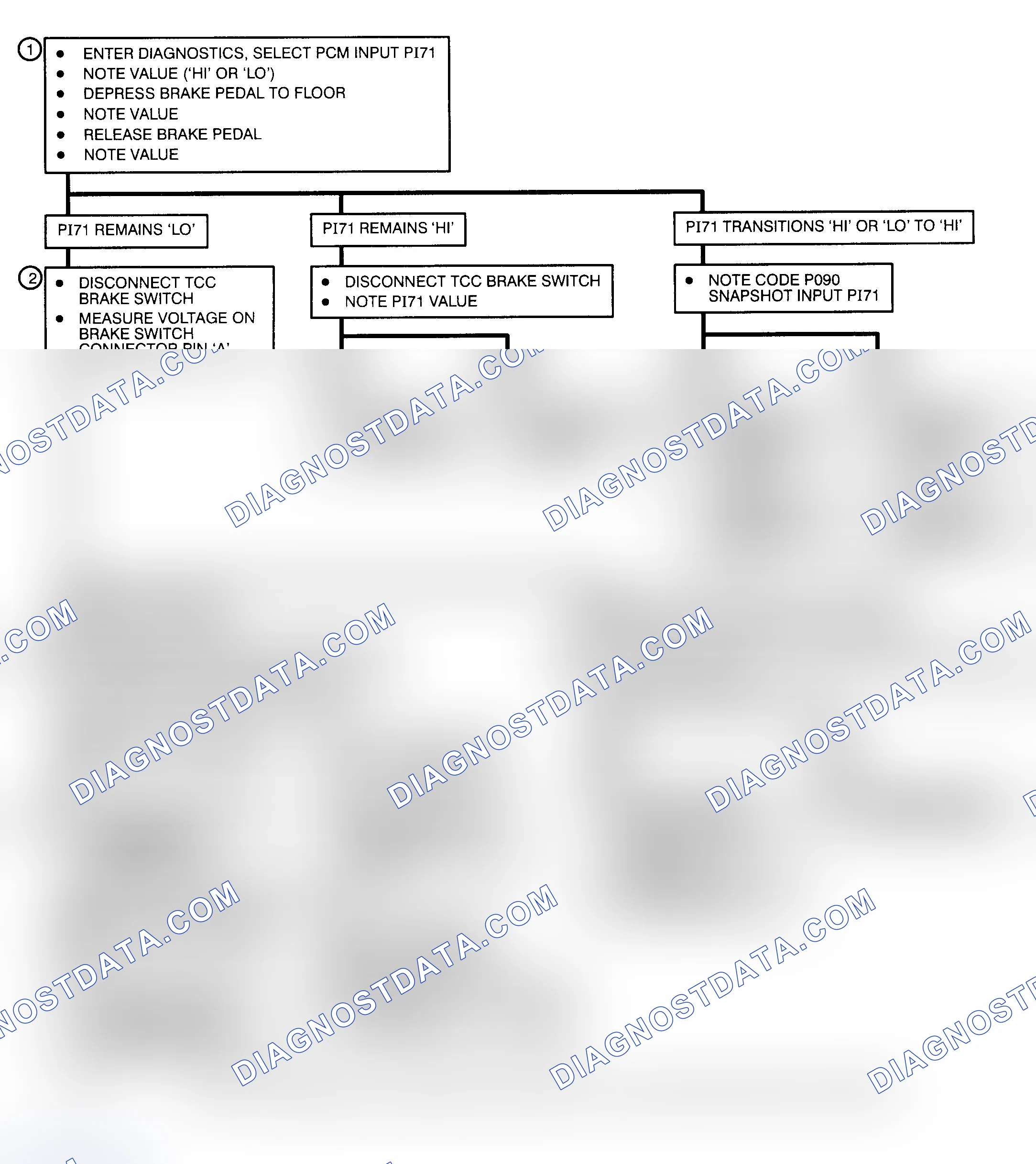 Scheme 122
