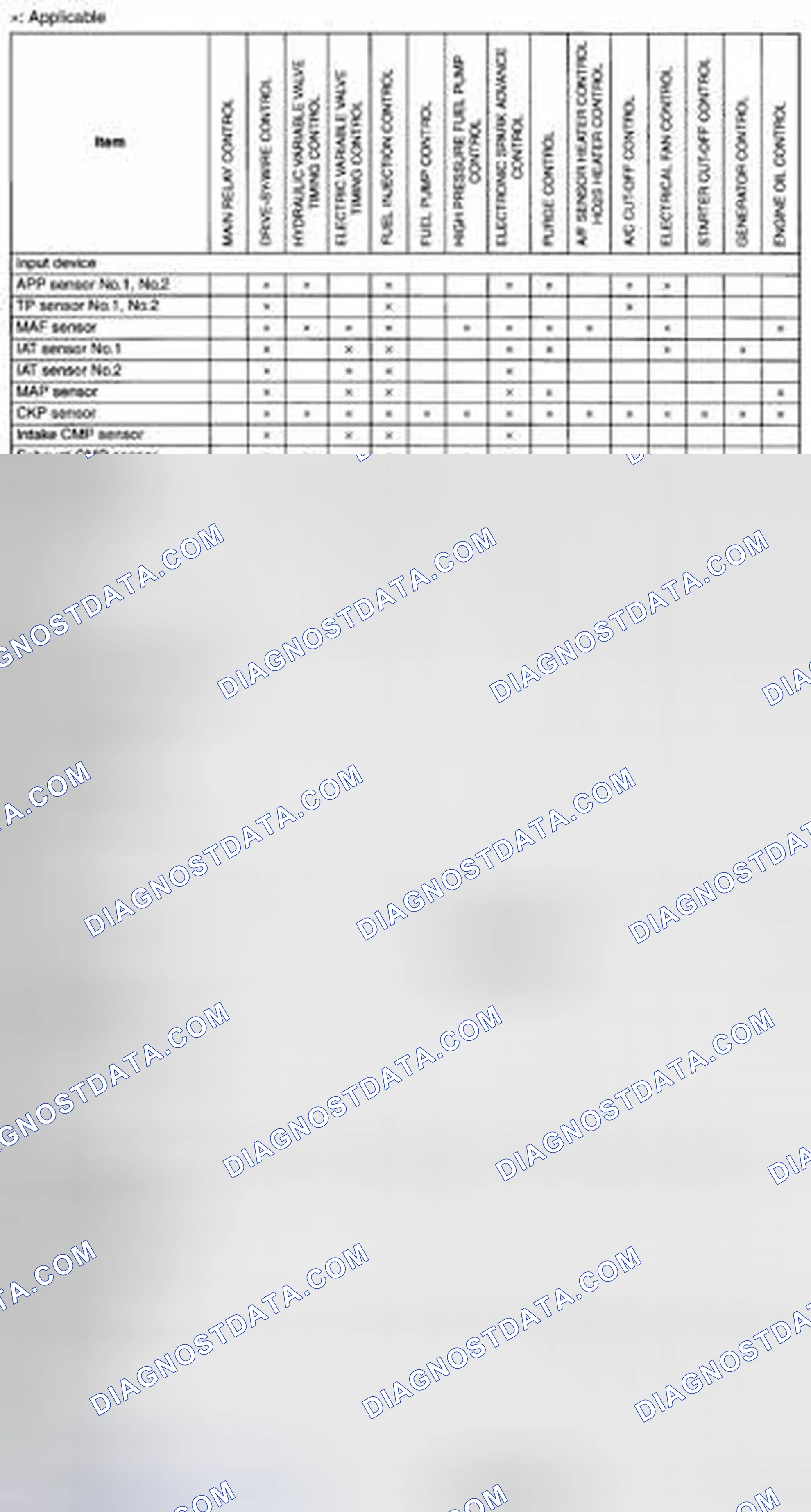 Scheme 110: Control System Device And Control Relationship Chart