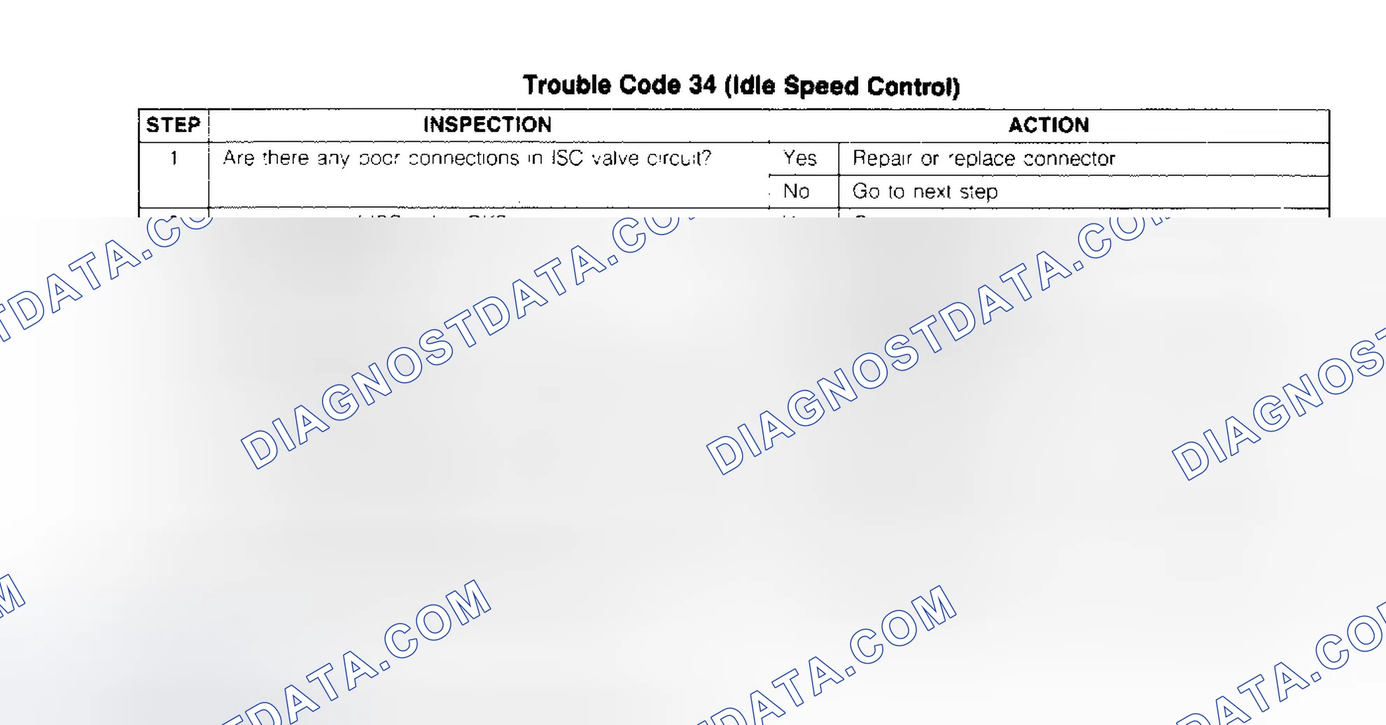 Scheme 22: CODE 34: (IDLE SPEED CONTROL)
