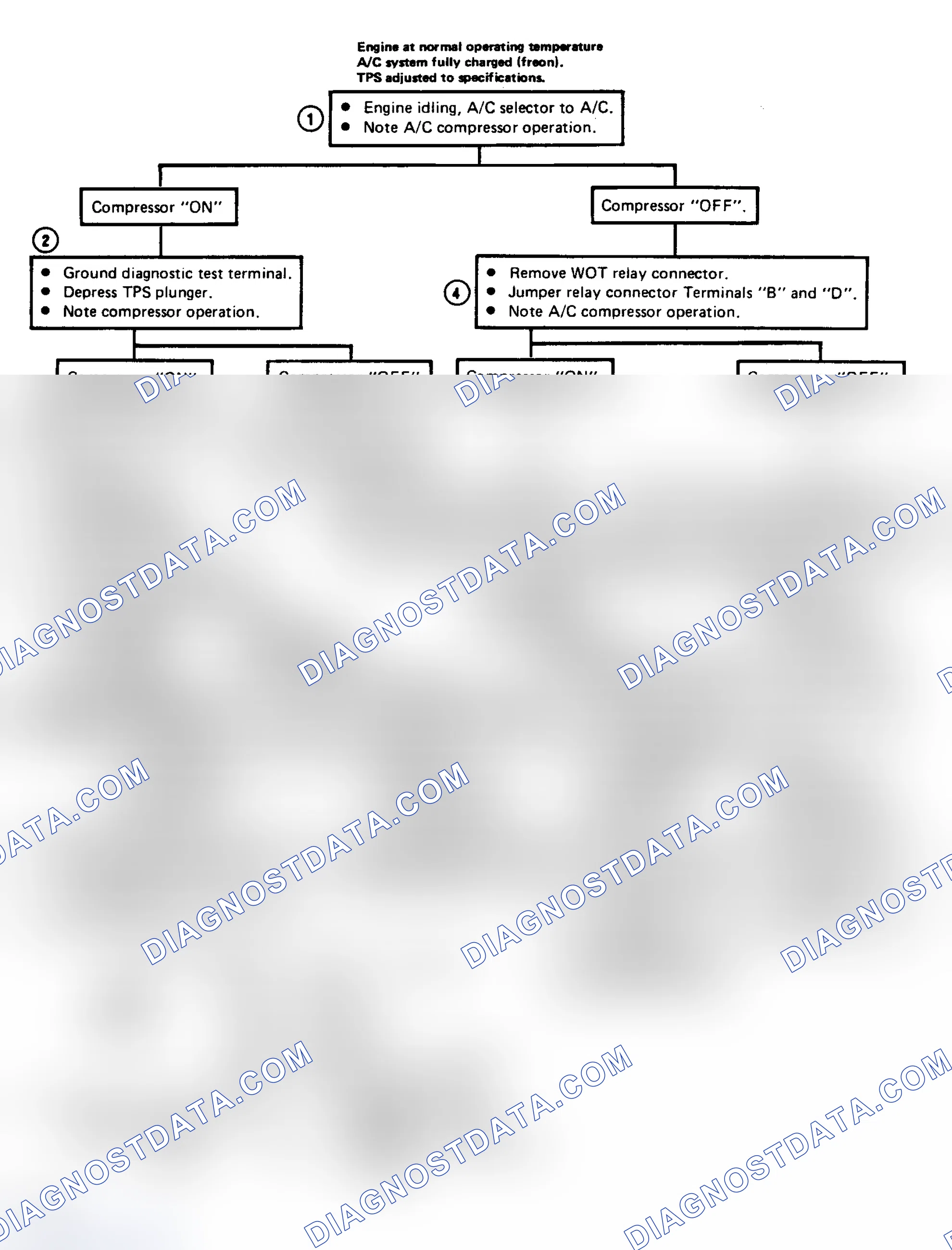 Scheme 208: Flow Chart C10D, A/C WOT Relay (Except 3.0L A Series)