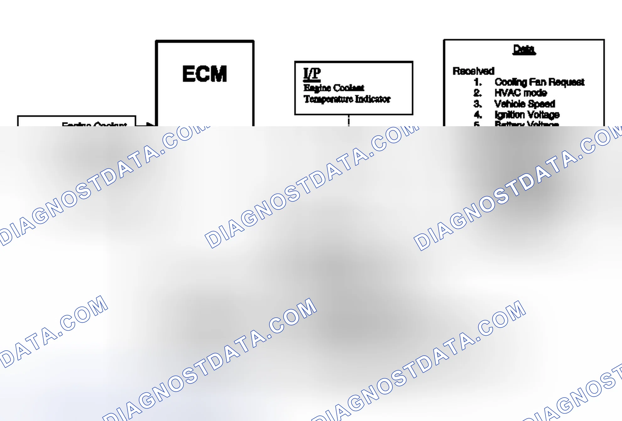 Scheme 11: Cooling Fan Description and Operation