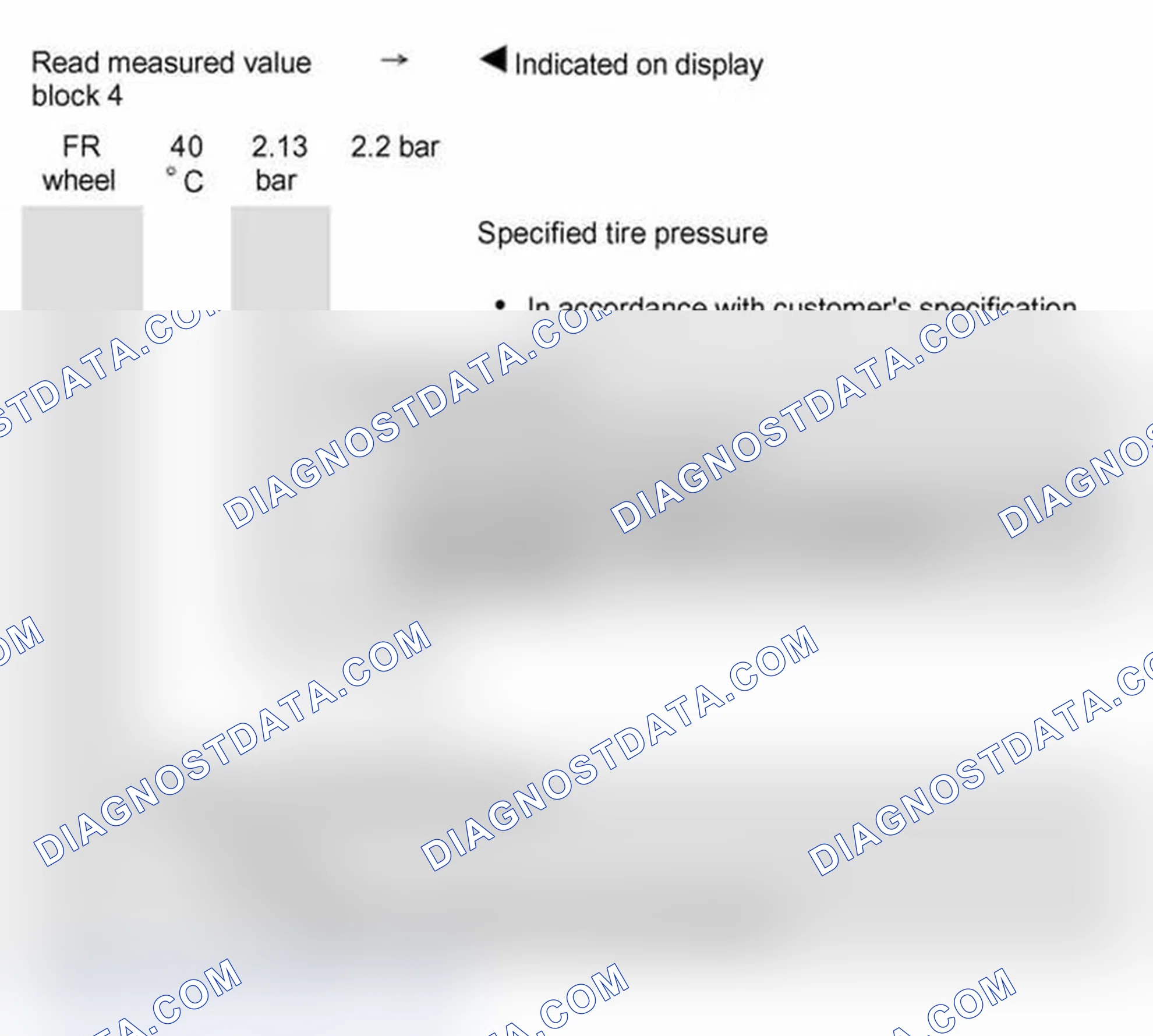 Scheme 531: Measured value block 004