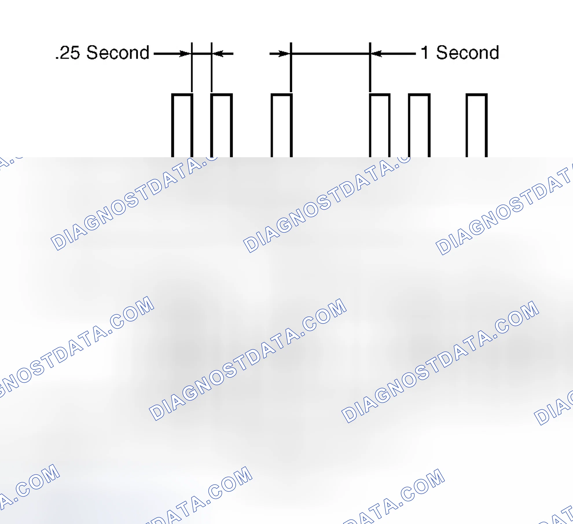 Scheme 5: Ignition Key Registration