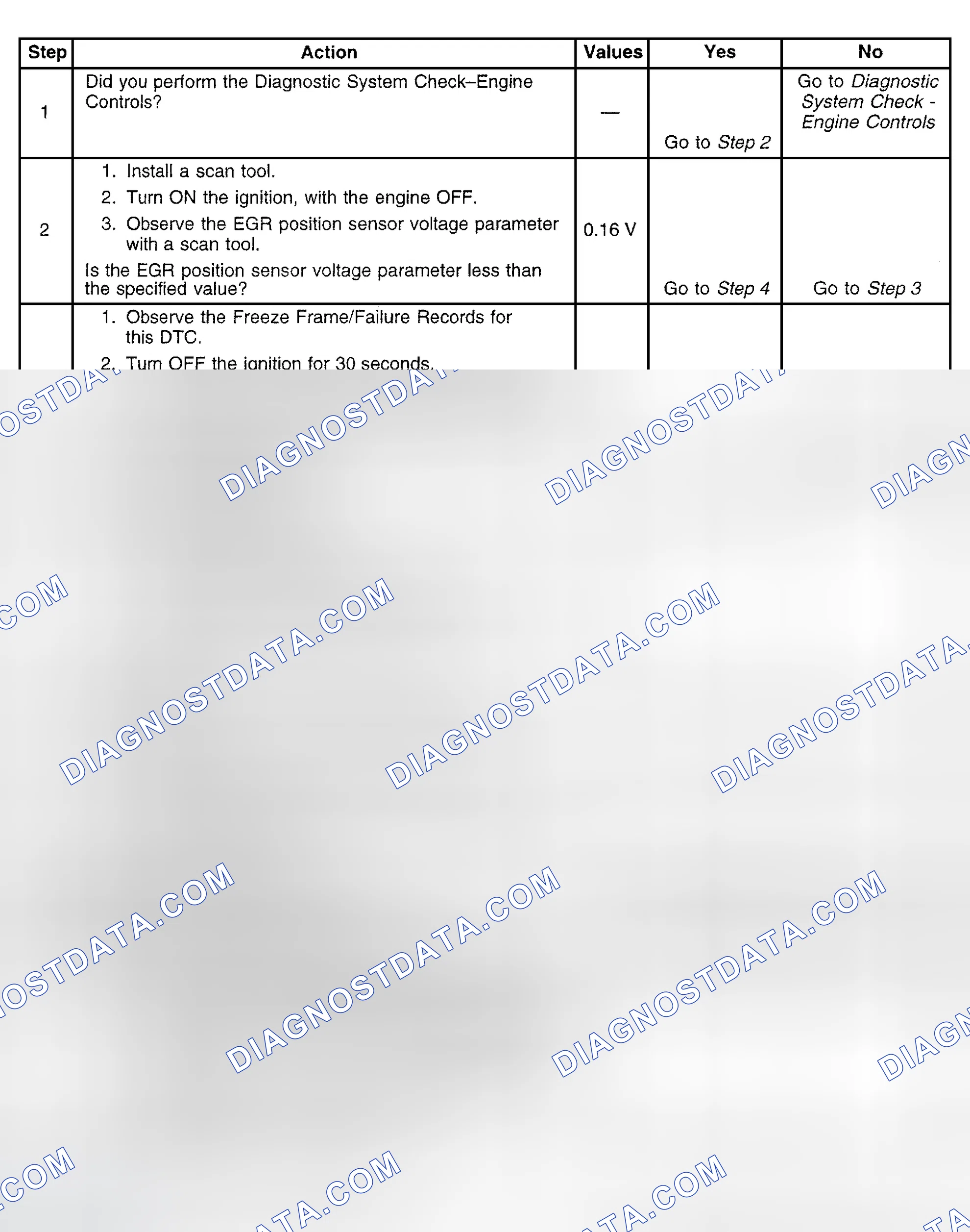 Scheme 703: Diagnostic Procedure