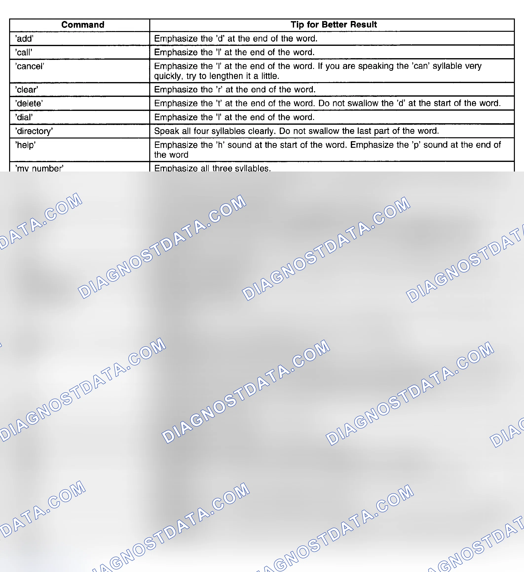 Scheme 146: Personal Calling Commands