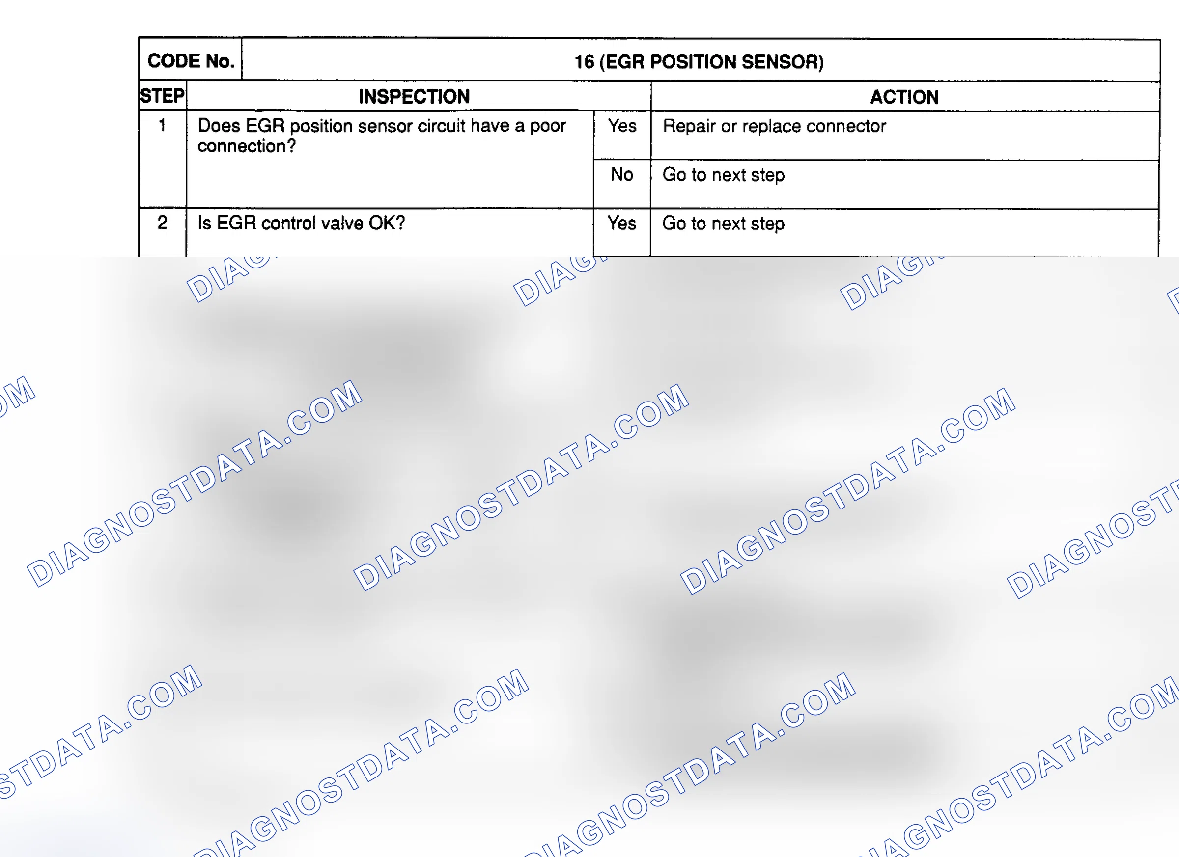 Scheme 18: CODE 16: (EGR POSITION SENSOR)