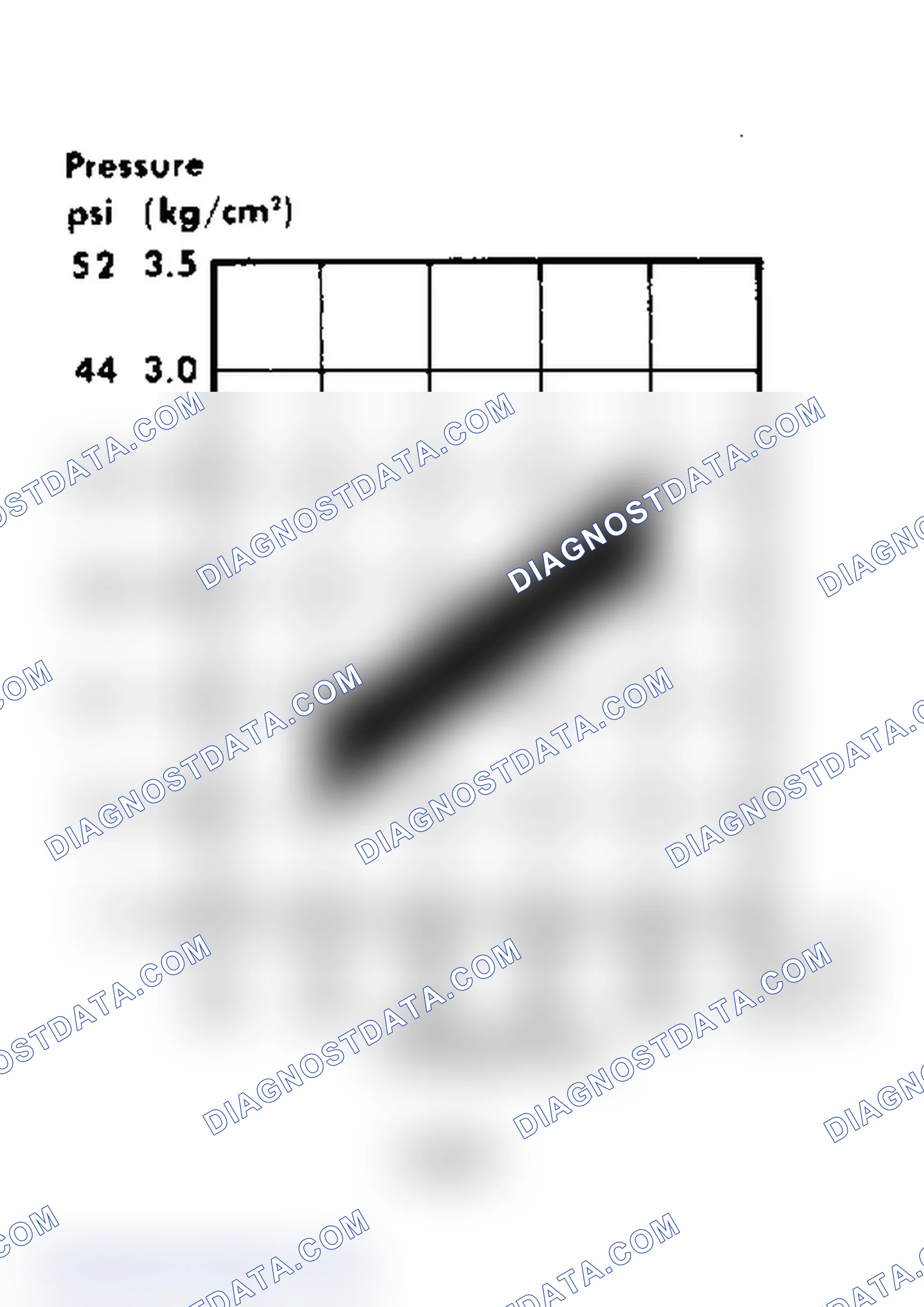 Scheme 11: Cold Engine Control Pressure Test Graphs