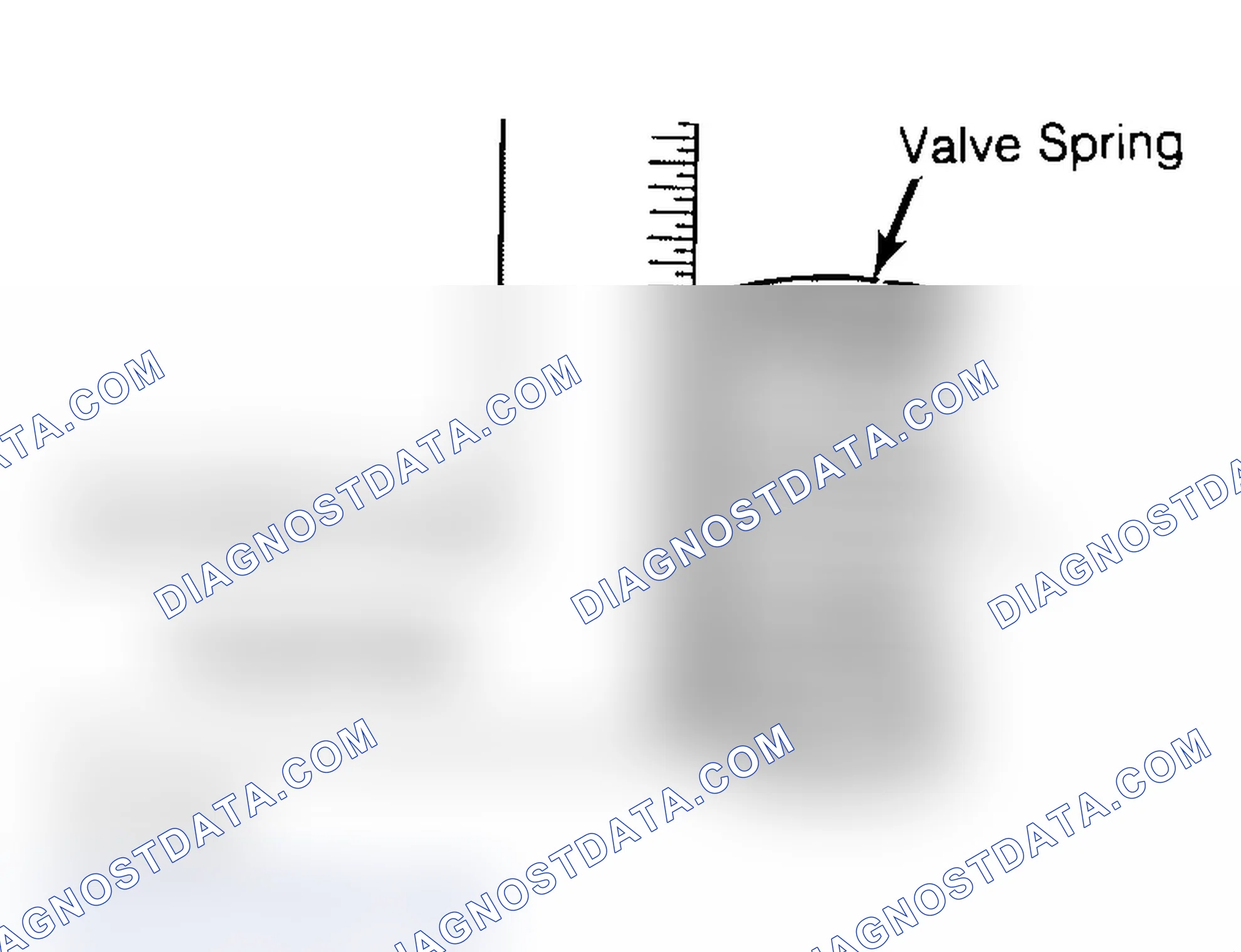 Scheme 6: Checking Valve Spring Squareness
