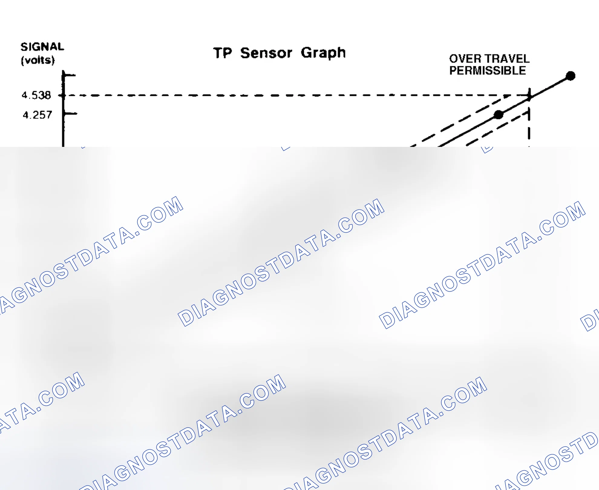 Scheme 12: TP Sensor Specification Chart (DH2 - 626 2.0L A/T)