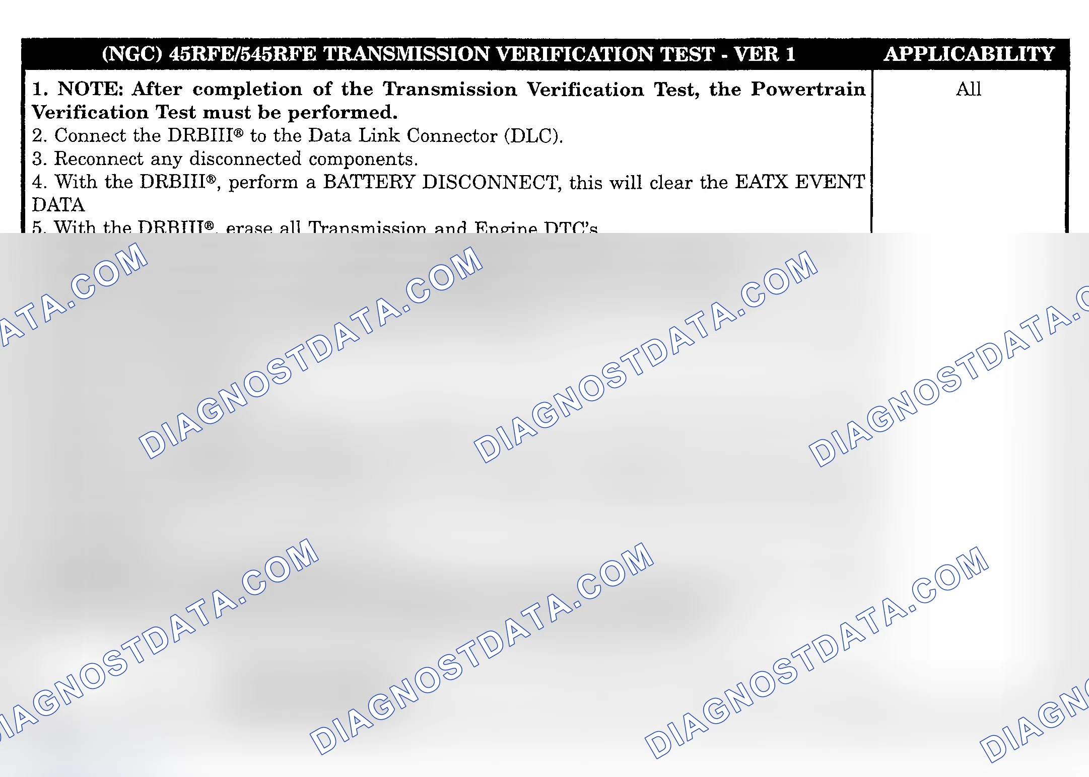 Scheme 390: TRANSMISSION VERIFICATION TEST VER-1