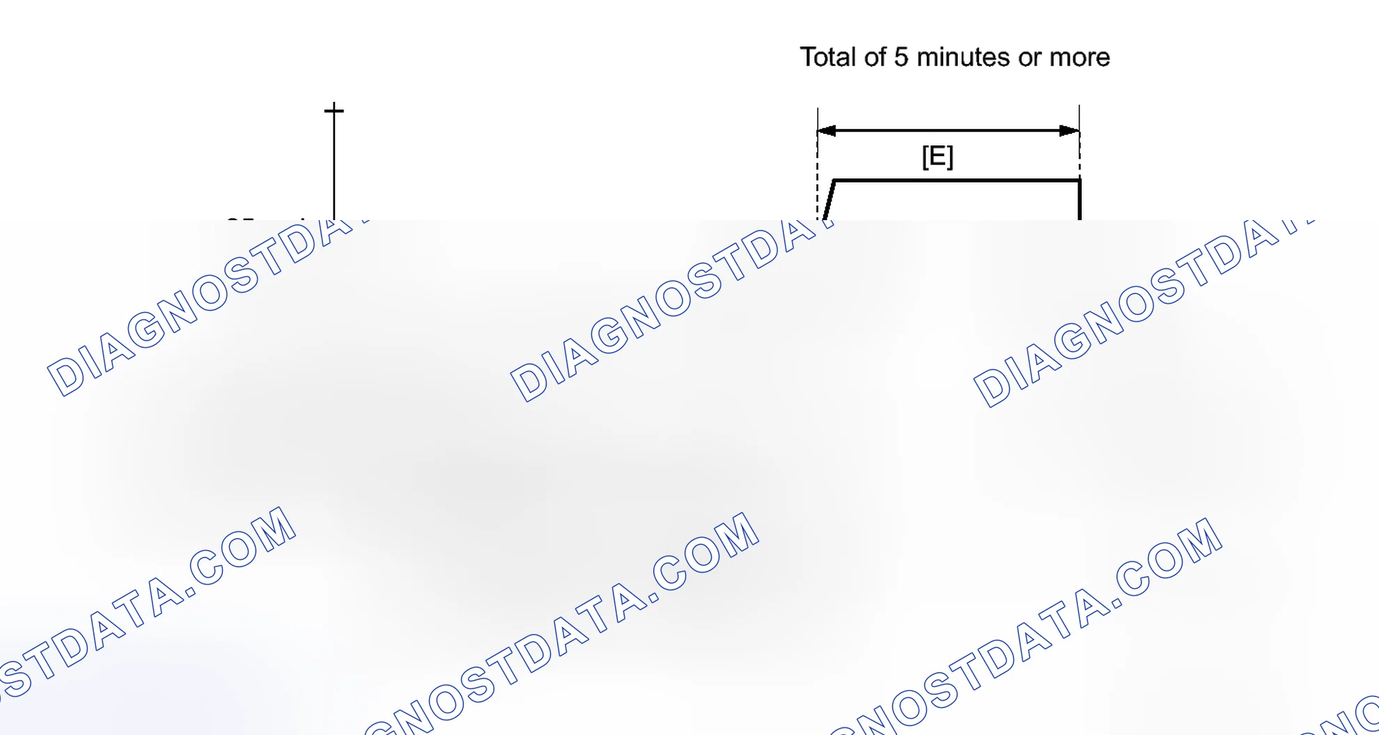 Scheme 279: CONFIRMATION DRIVING PATTERN