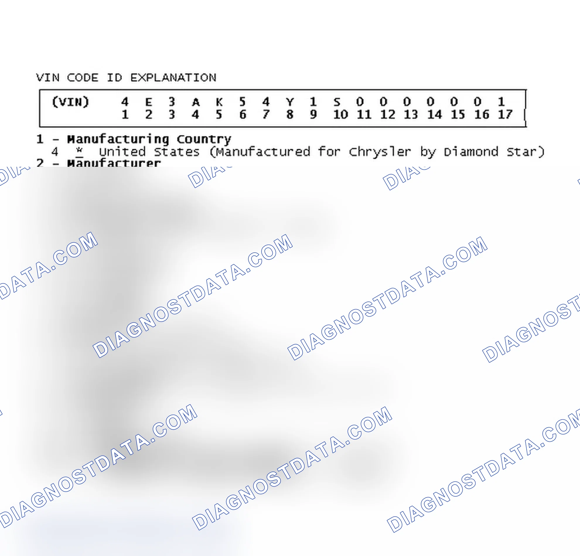 Scheme 3: VIN Code ID Explanation