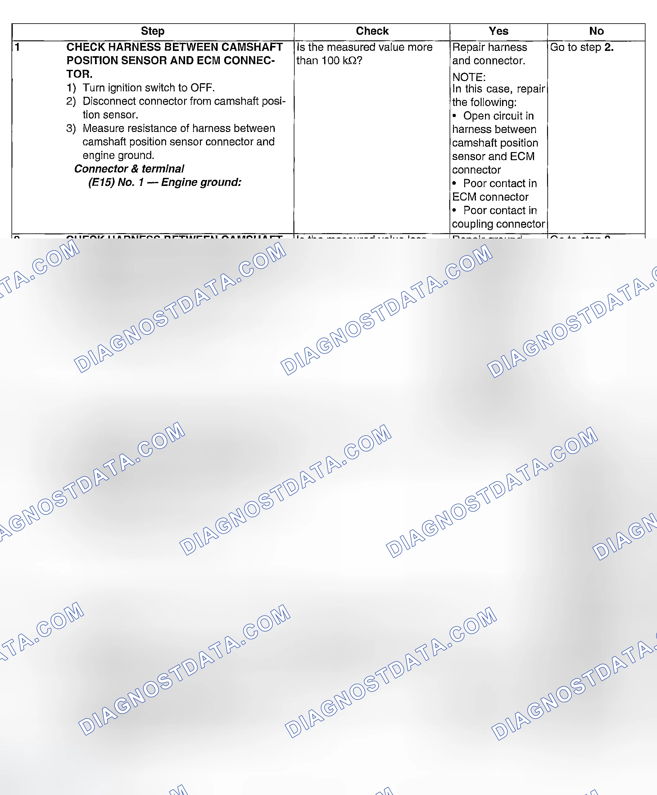 Scheme 142: DIAGNOSTIC PROCEDURE