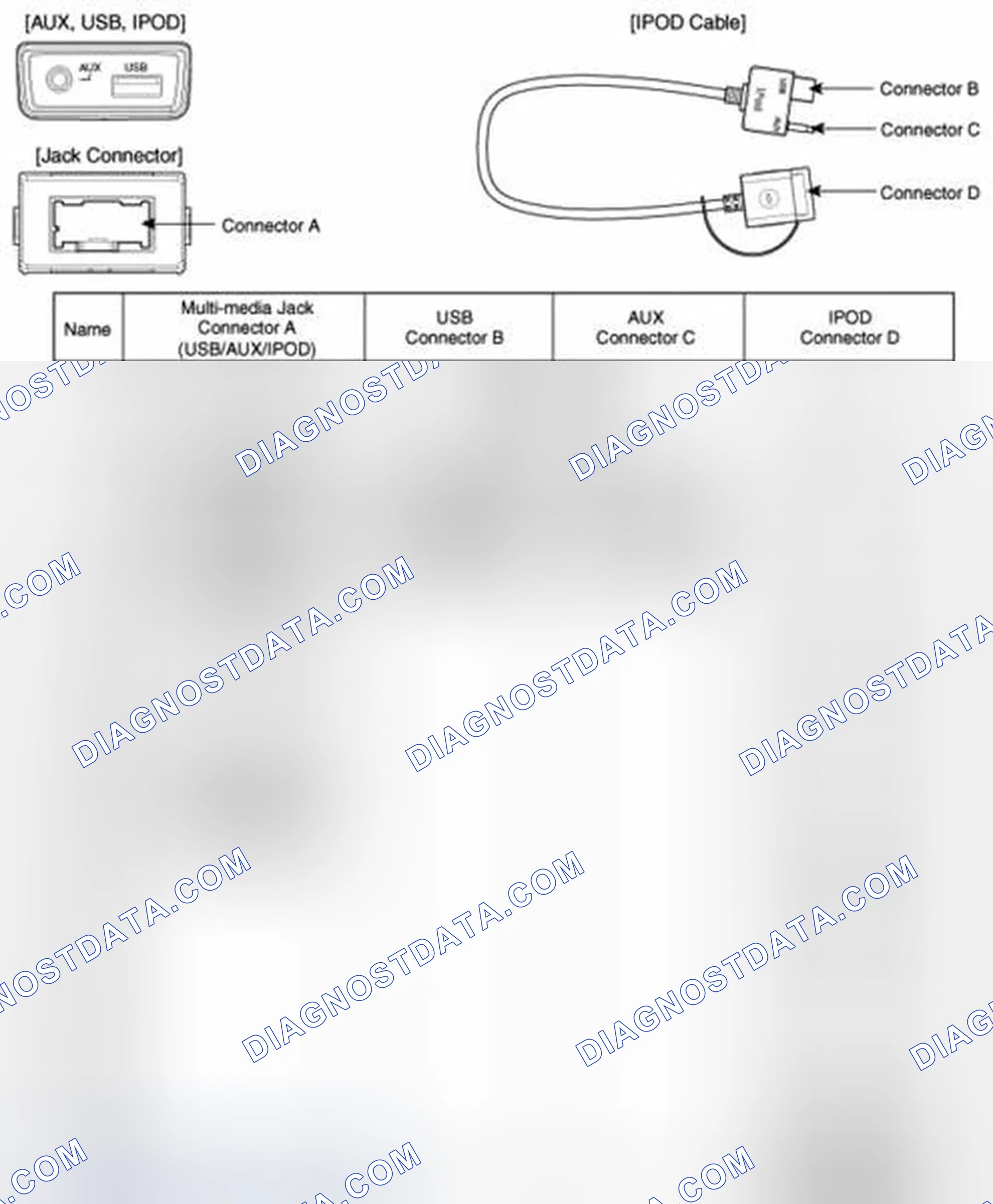 Scheme 7: Components
