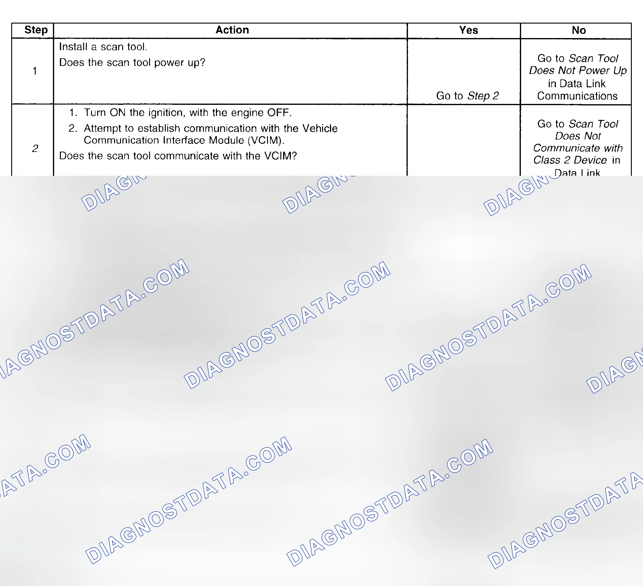 Scheme 9: Test Description