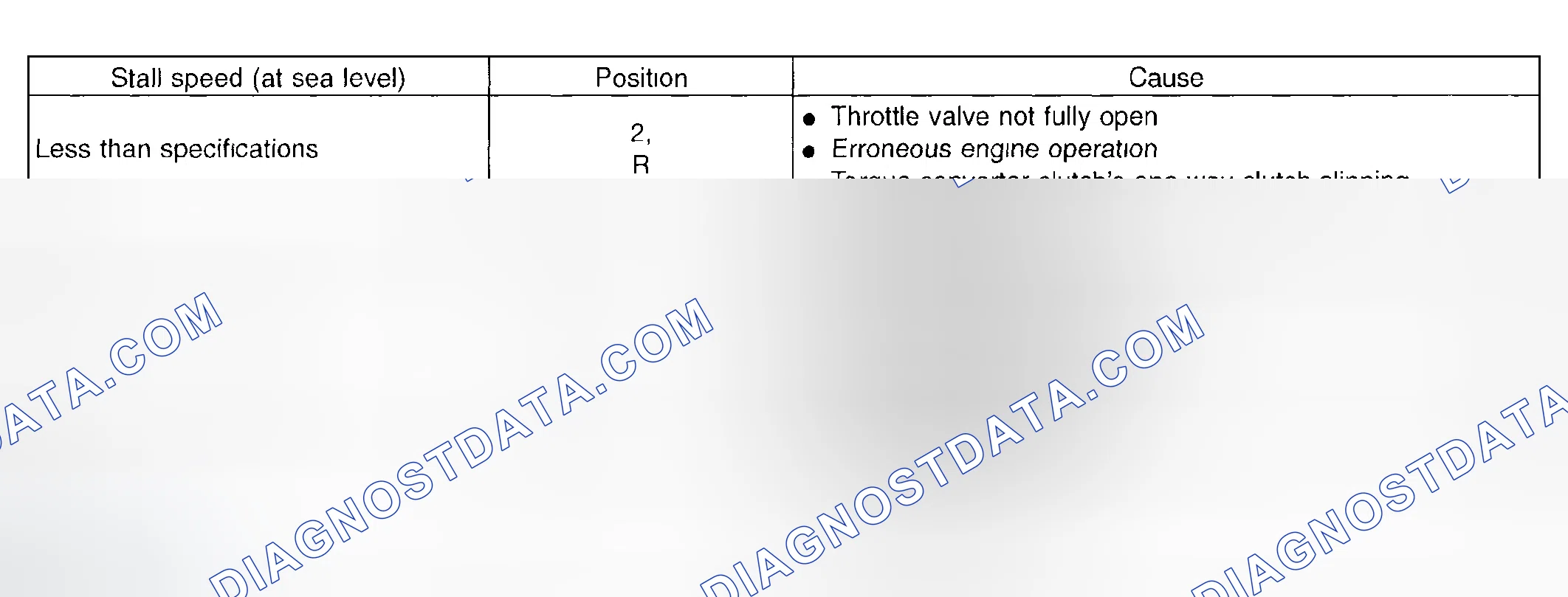 Scheme 109: Stall Test Diagram