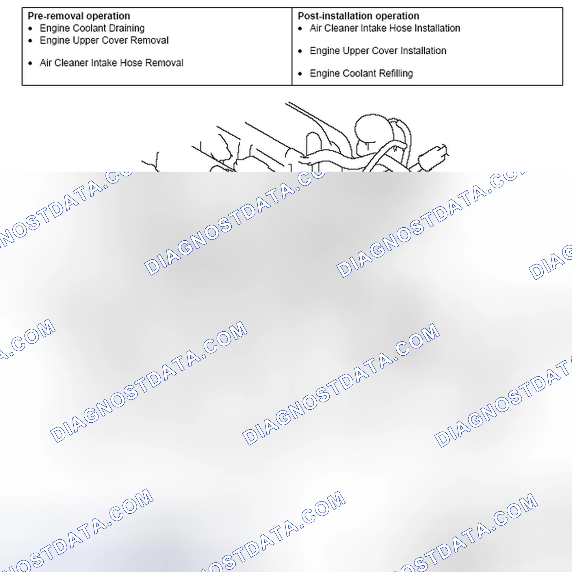 Scheme 28: REMOVAL AND INSTALLATION