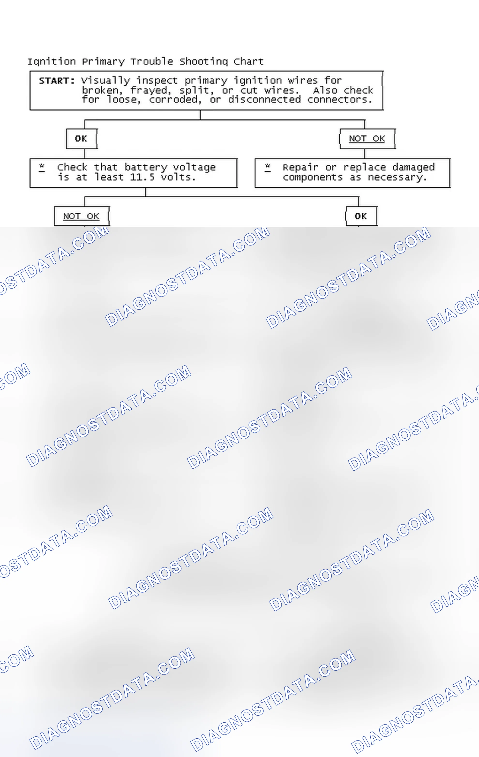 Scheme 4: Ignition Primary Trouble Shooting Chart