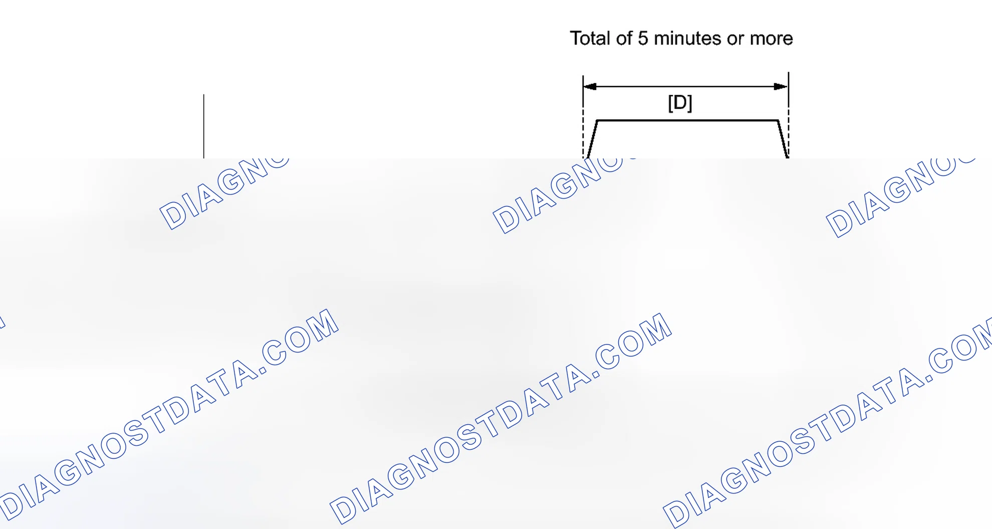 Scheme 124: CONFIRMATION DRIVING PATTERN