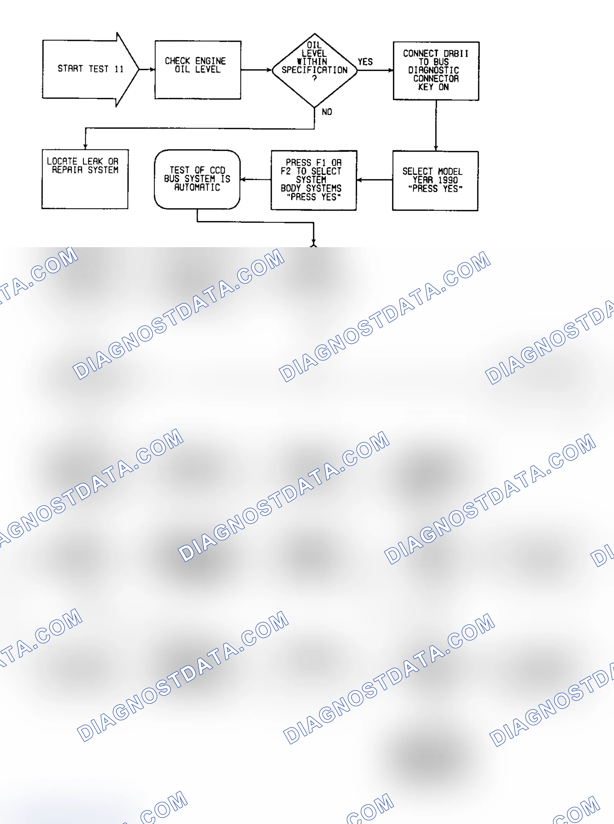 Scheme 480: Test 11: Flow Chart
