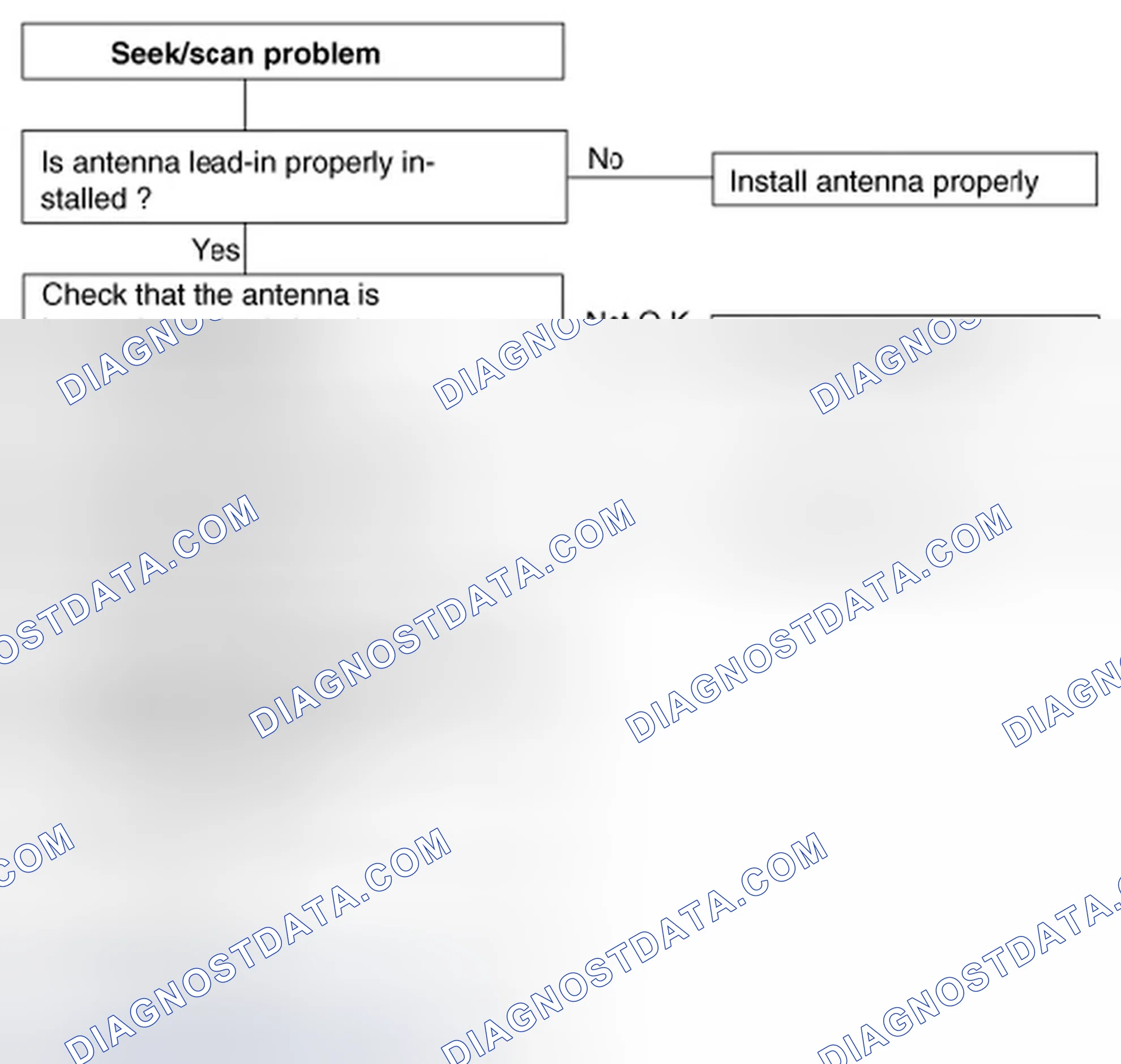 Scheme 47: Chart 7