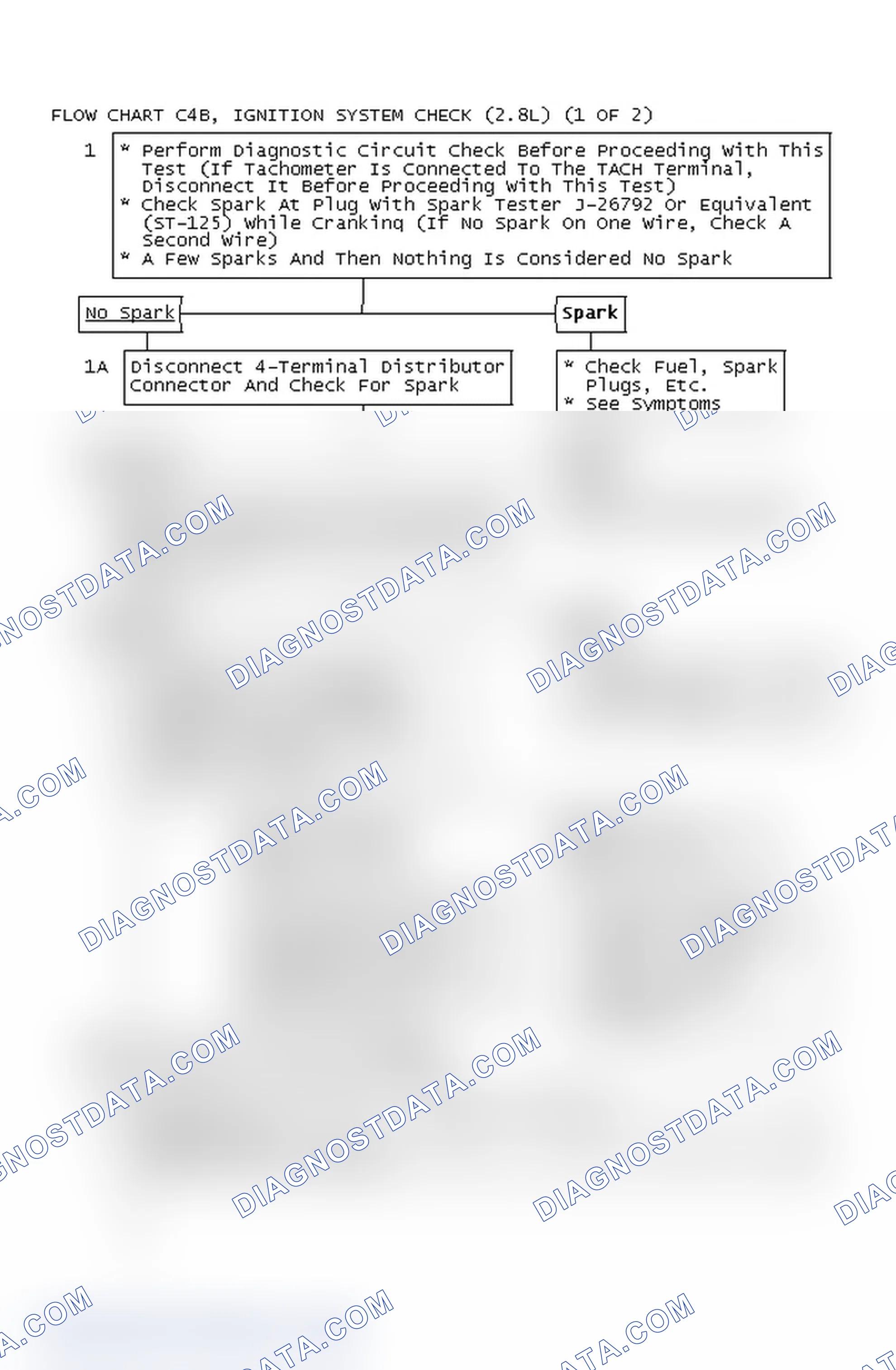 Scheme 292: Flow Chart C4B, Ignition System Check (2.8L) (1 OF 2)