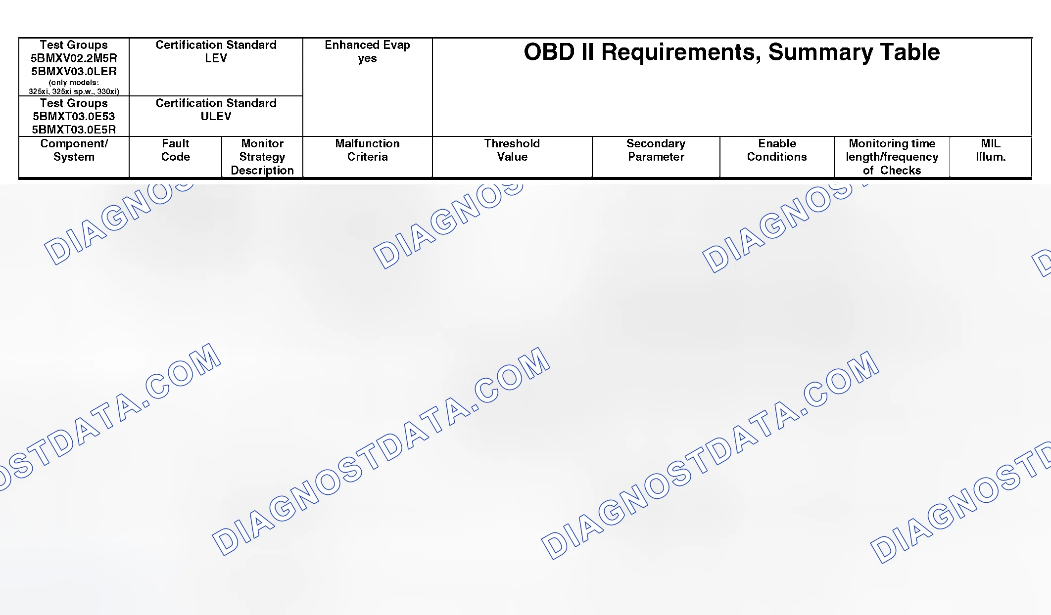 Scheme 339: OBD II Diagnostic Chart (5 Of 21)