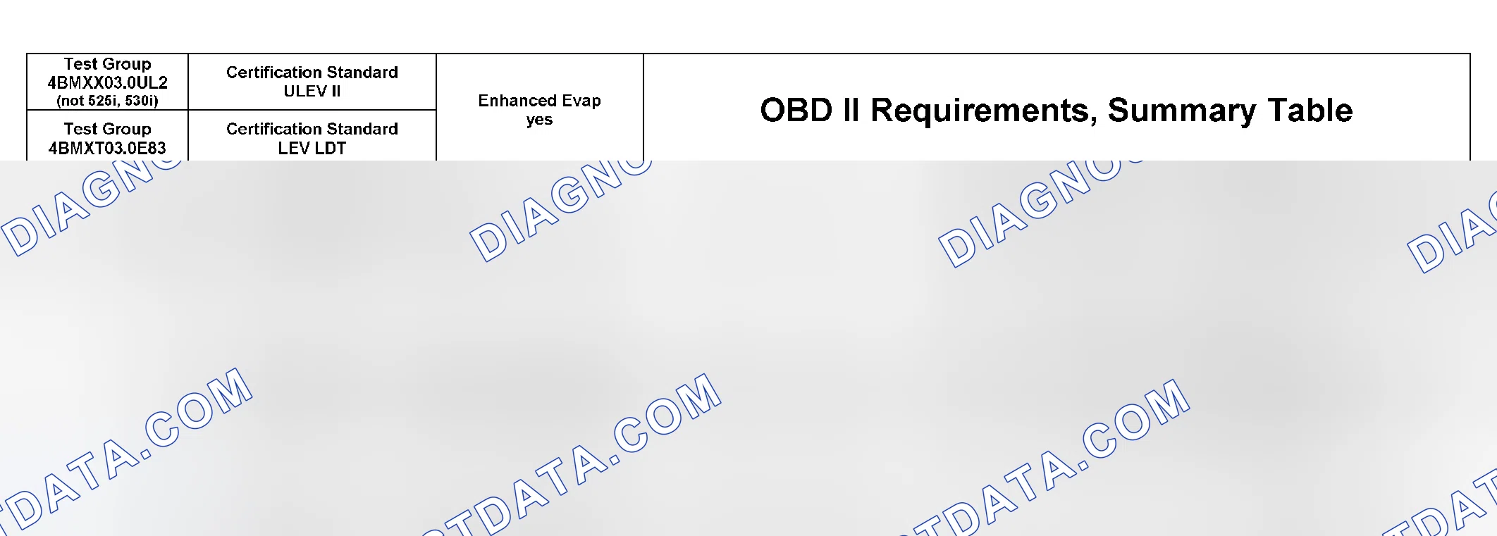Scheme 359: DTC Chart (4BMXX03.0UL2, 4BMXV0205M56, 4BMXV03.0M5R, 4BMXV03.0LER, 4BMXT03.0E83) - 17 Of 27