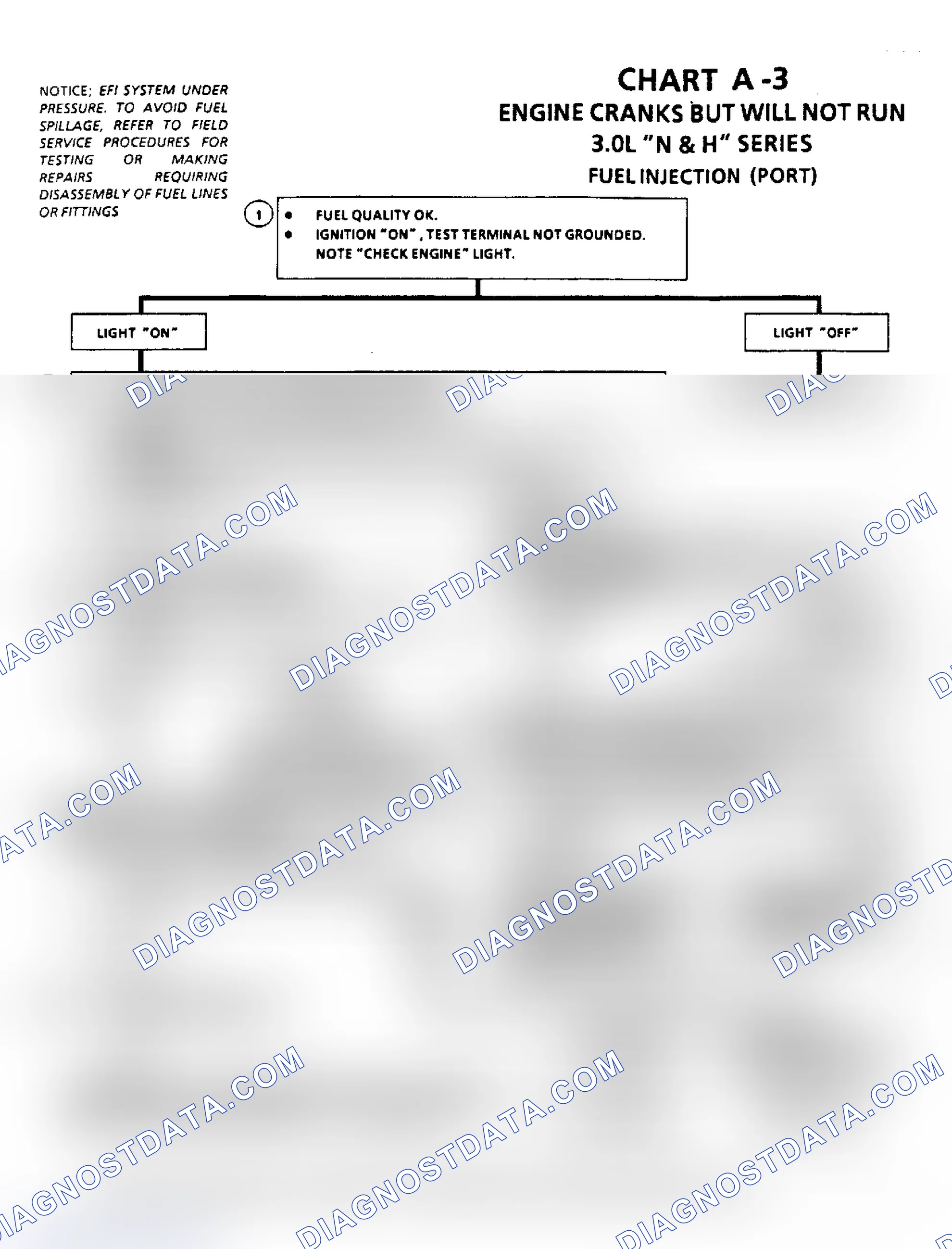 Scheme 48: Chart A-3, Engine Cranks But Will Not Run (3.0L)