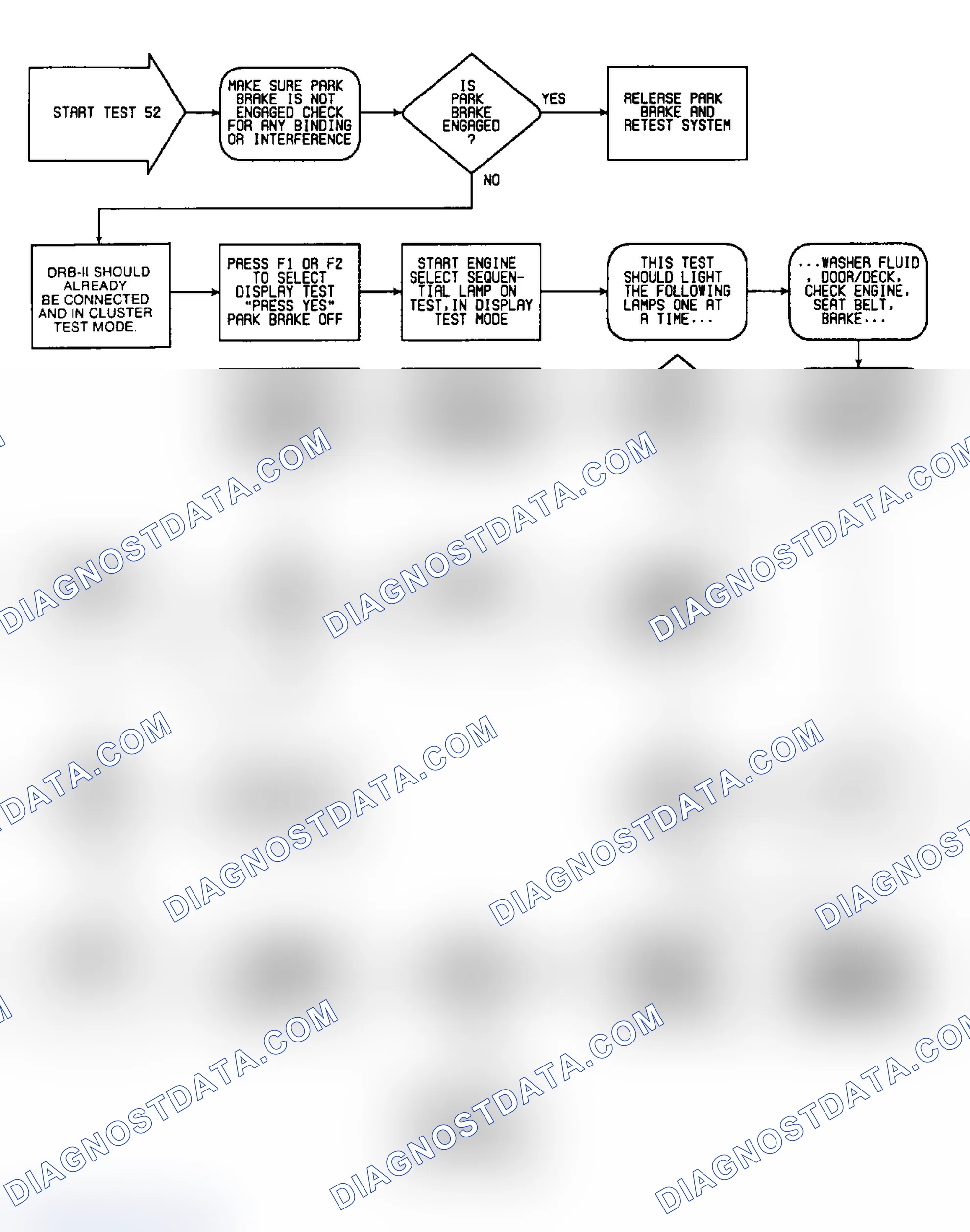 Scheme 135: Test 52: Flow Chart (1 of 2)