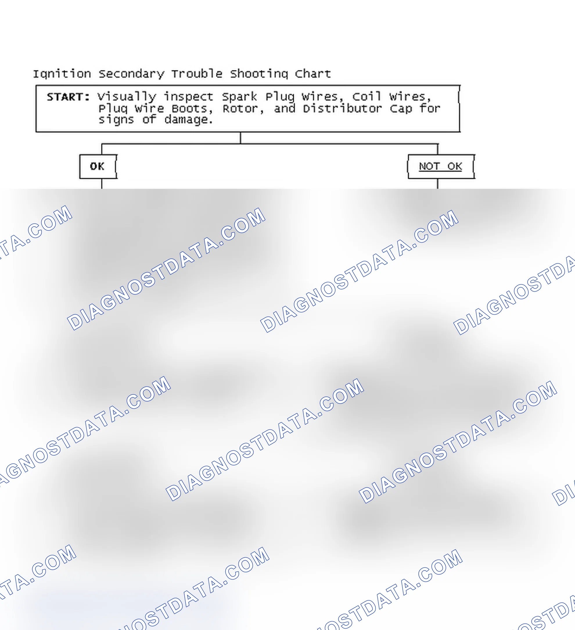 Scheme 1: Ignition Secondary Trouble Shooting Chart