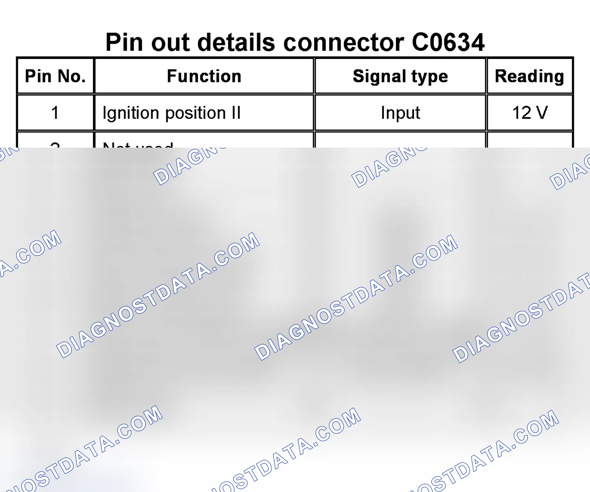 Scheme 22: Connector 1 - C0634