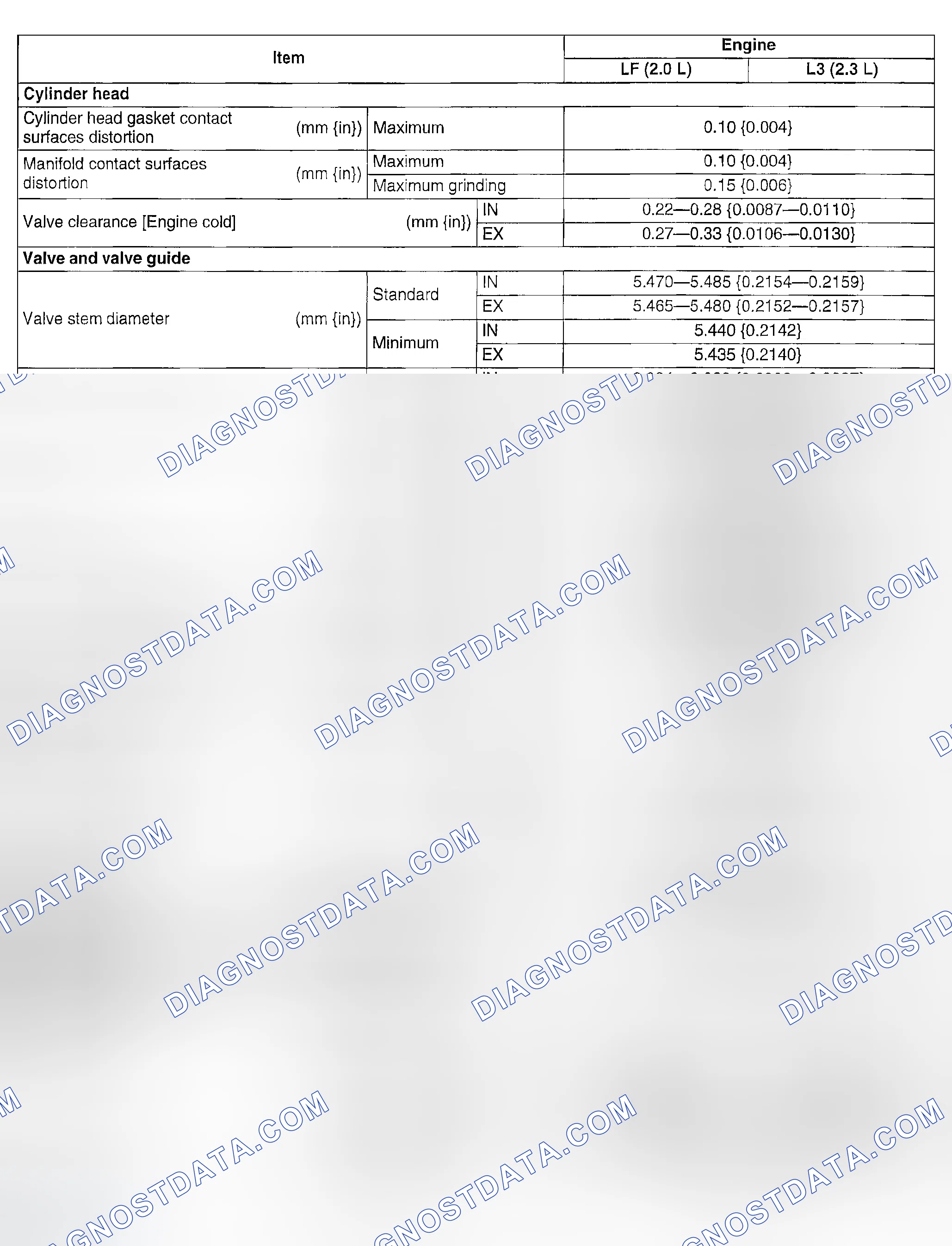 Scheme 13: ENGINE TECHNICAL DATA
