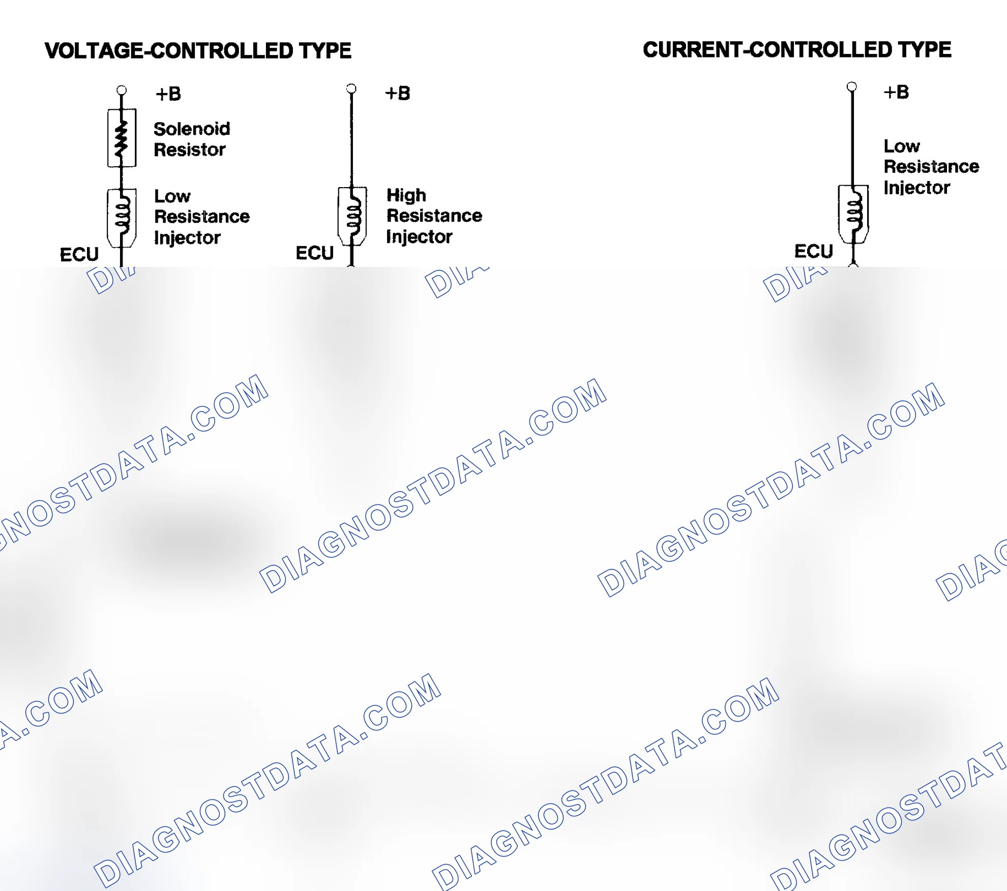 Scheme 4: Injector Driver Types - Current and Voltage
