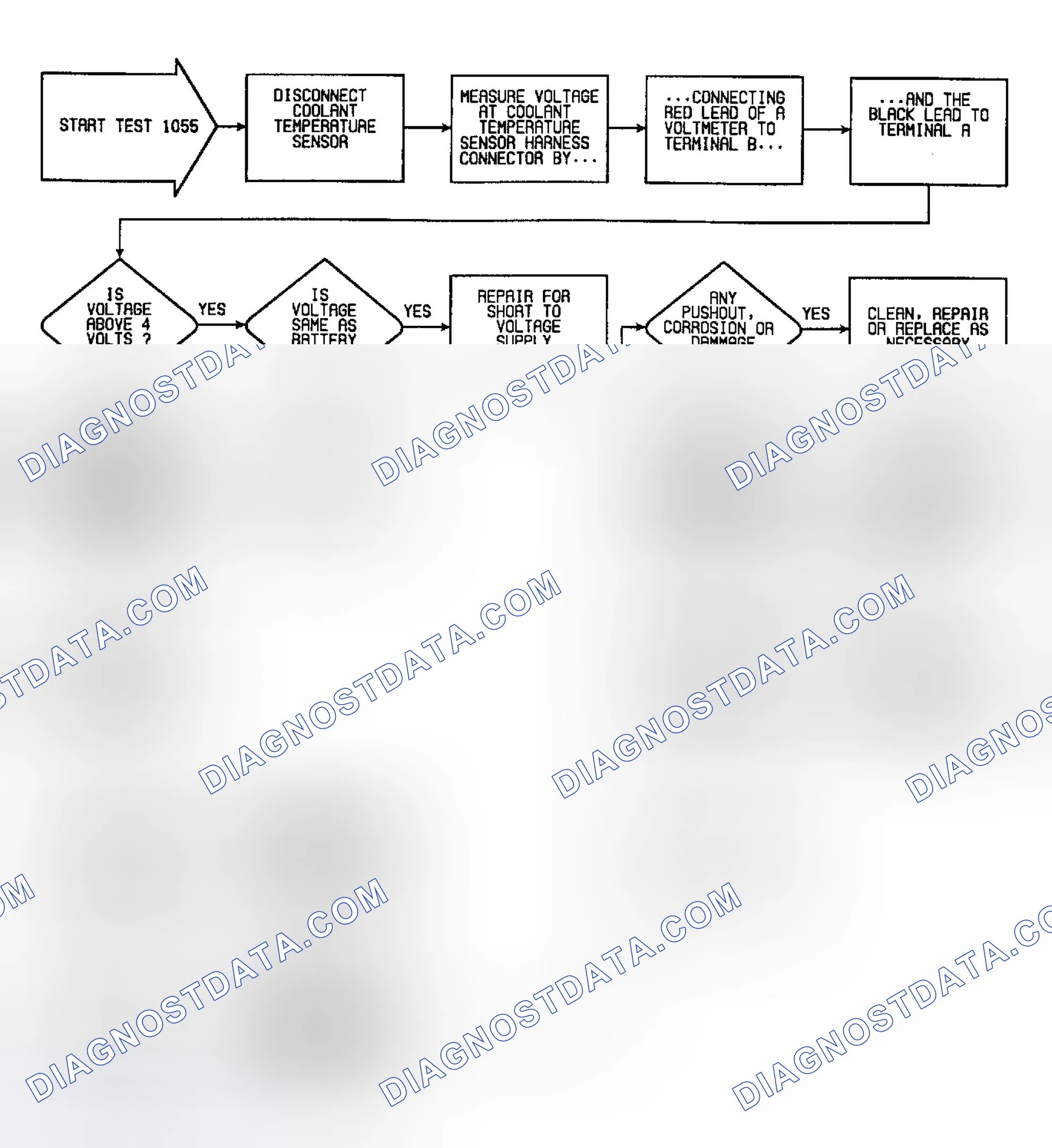 Scheme 160: Fault 1055: Flow Chart Coolant Temp Sensor Circuit High