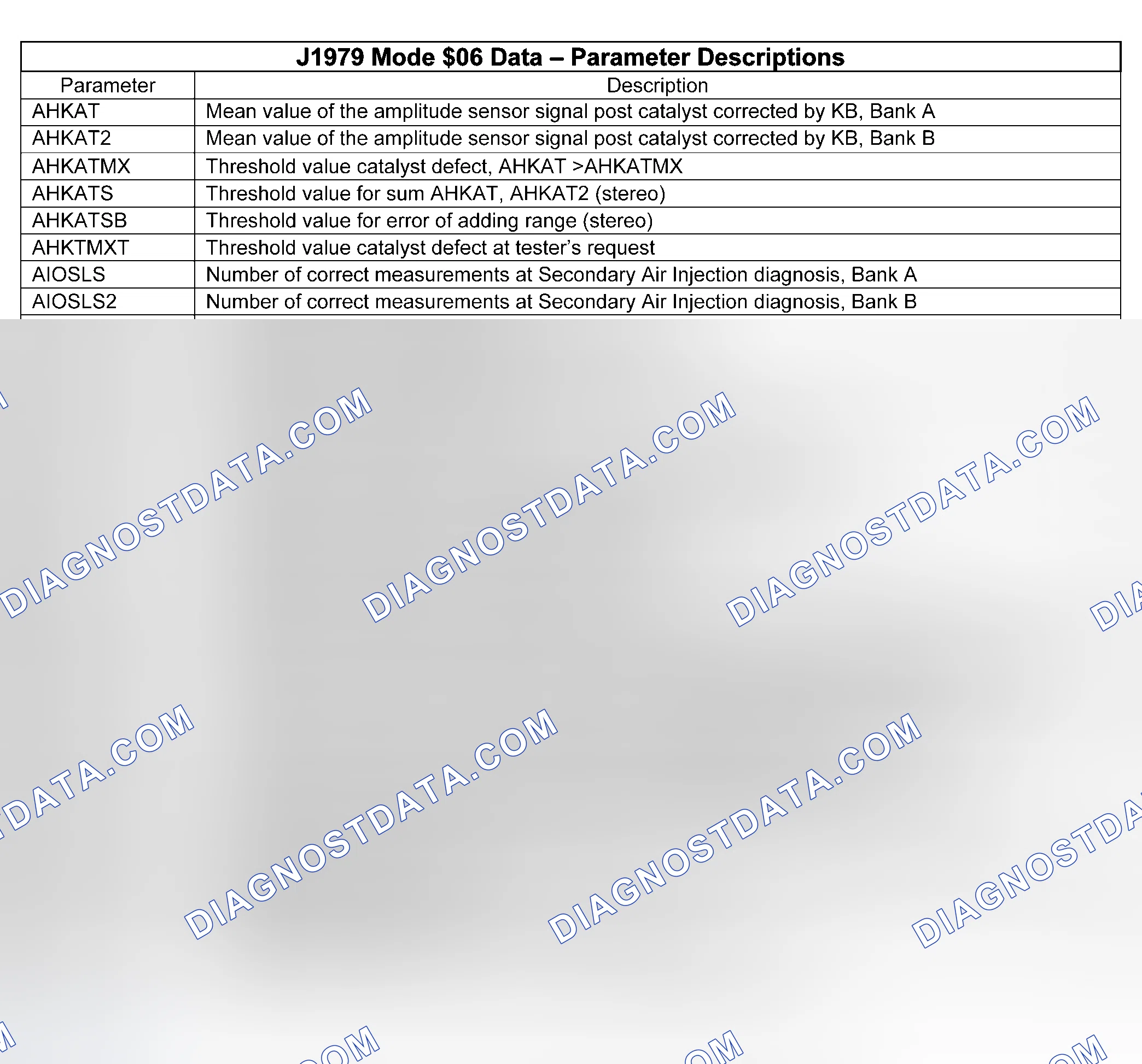 Scheme 2: PARAMETER DESCRIPTIONS