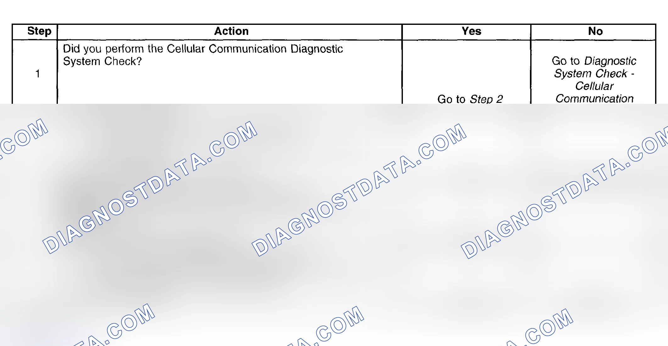 Scheme 132: Test Description