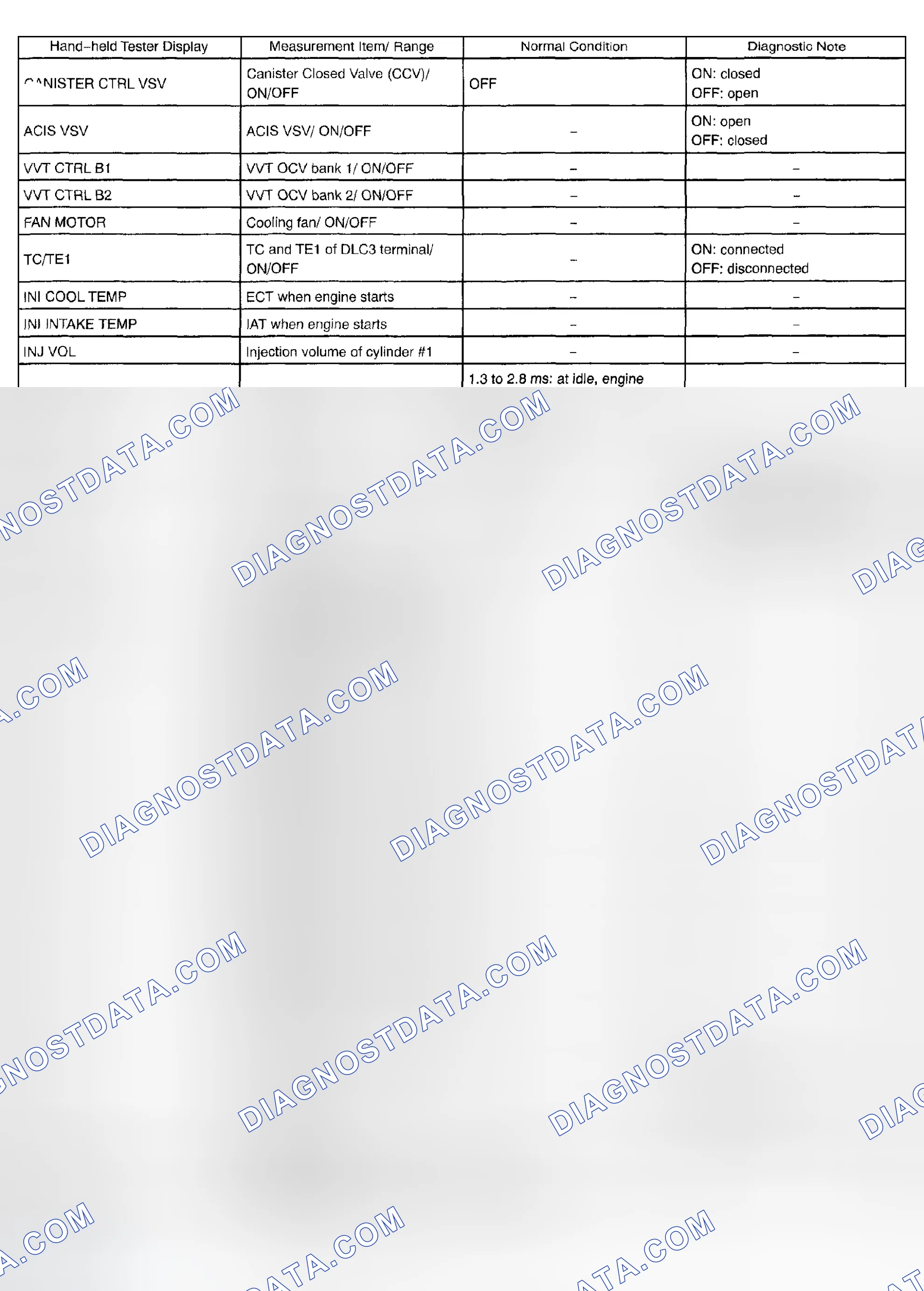 Scheme 573