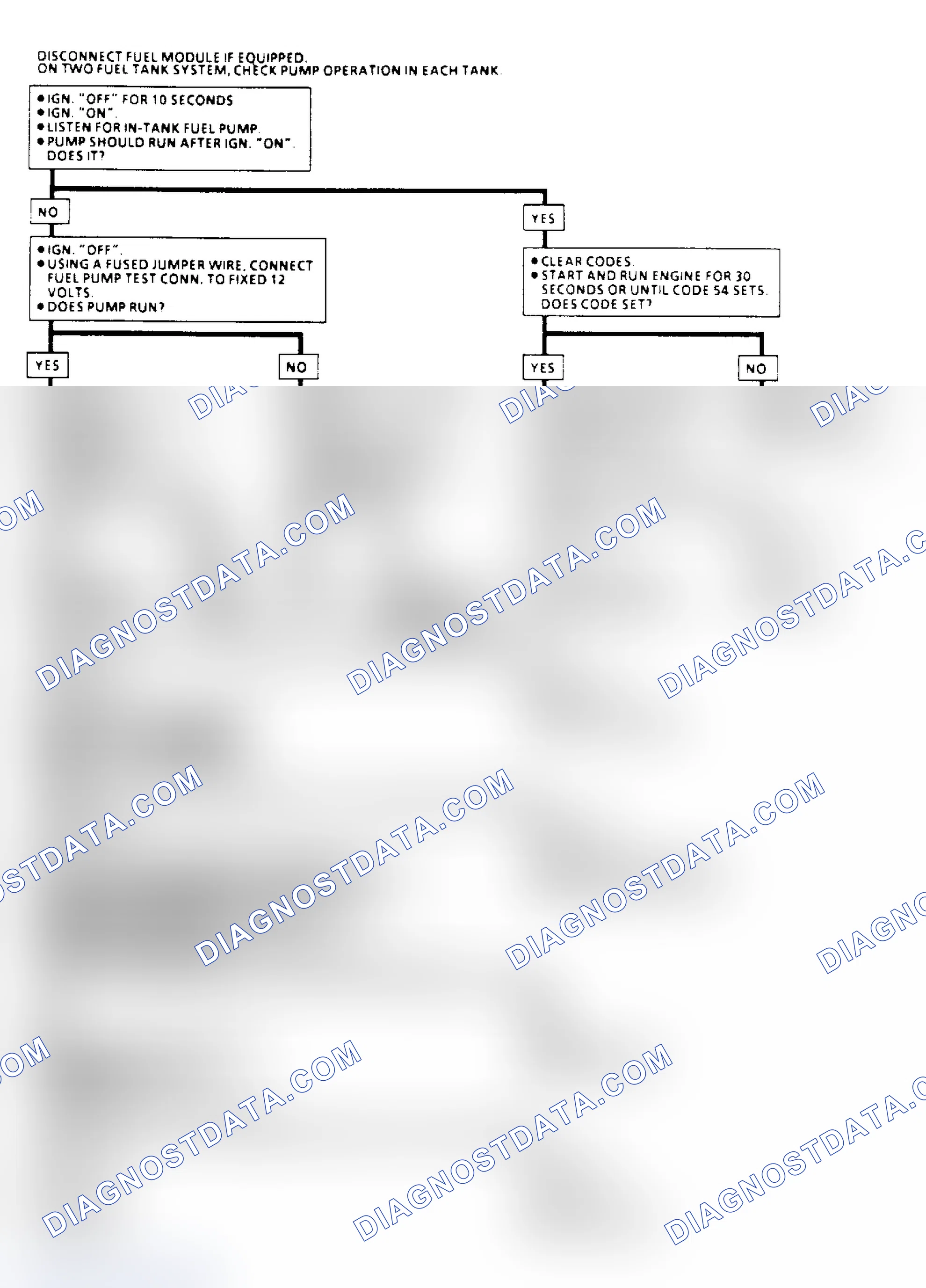 Scheme 79: Code 54: Fuel Pump Circuit Flow Chart