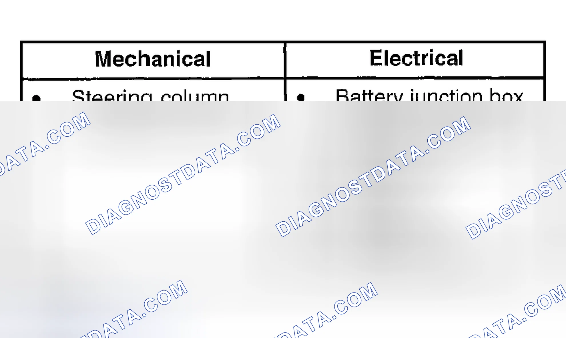 Scheme 52: Inspection and Verification
