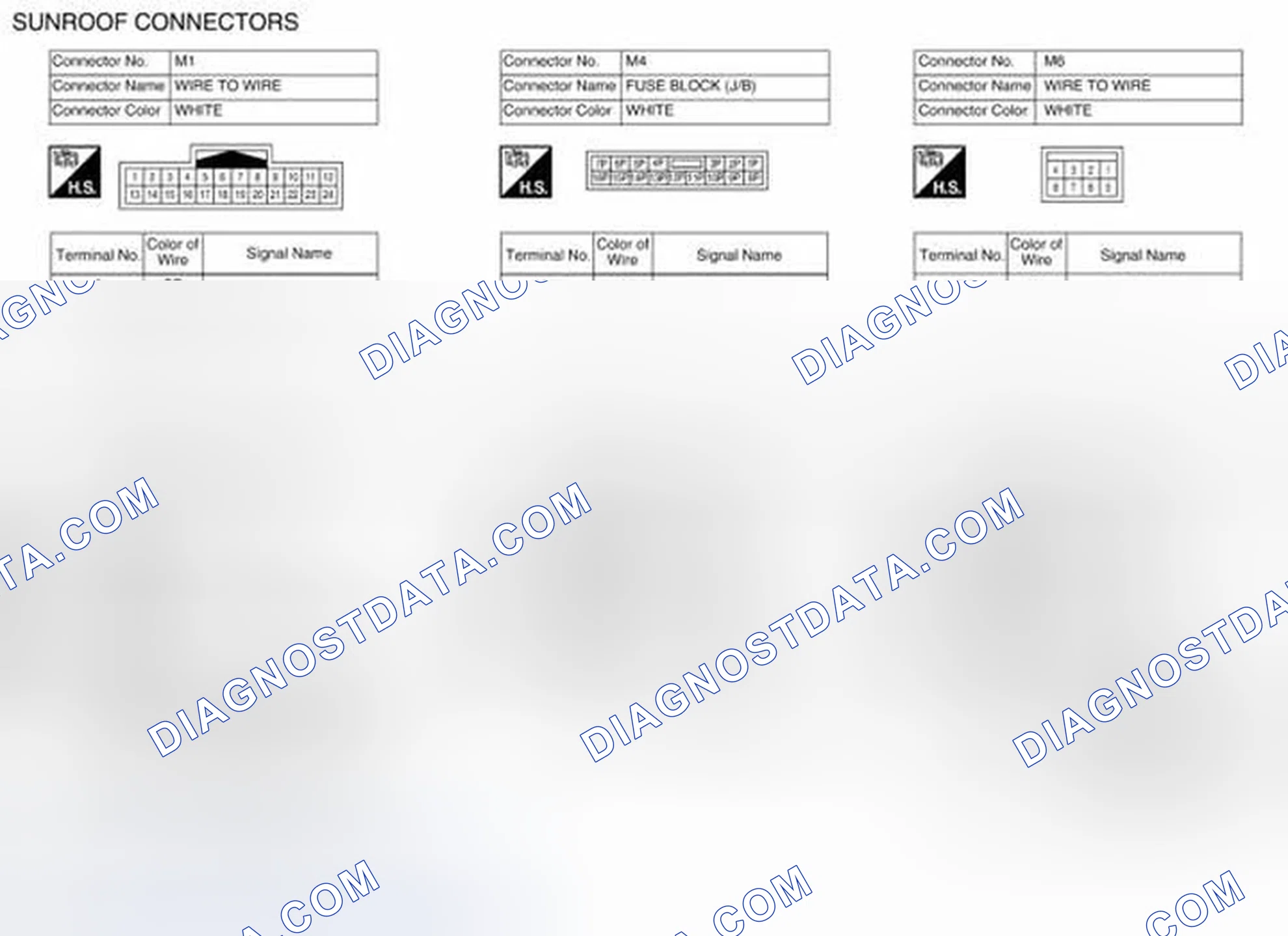 Scheme 128: Control System Connector Terminal Identification
