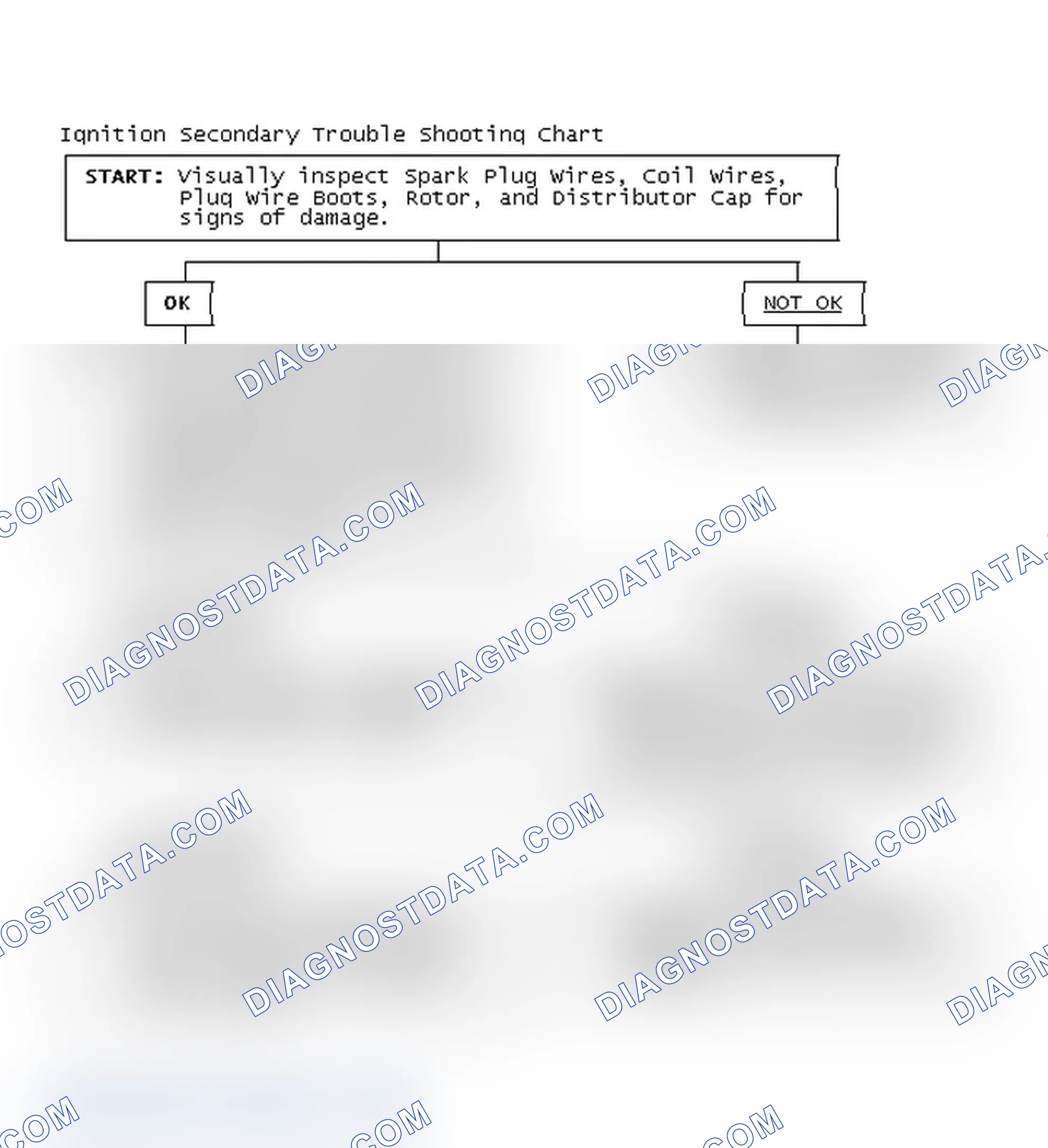 Scheme 3: Ignition Secondary Trouble Shooting Chart