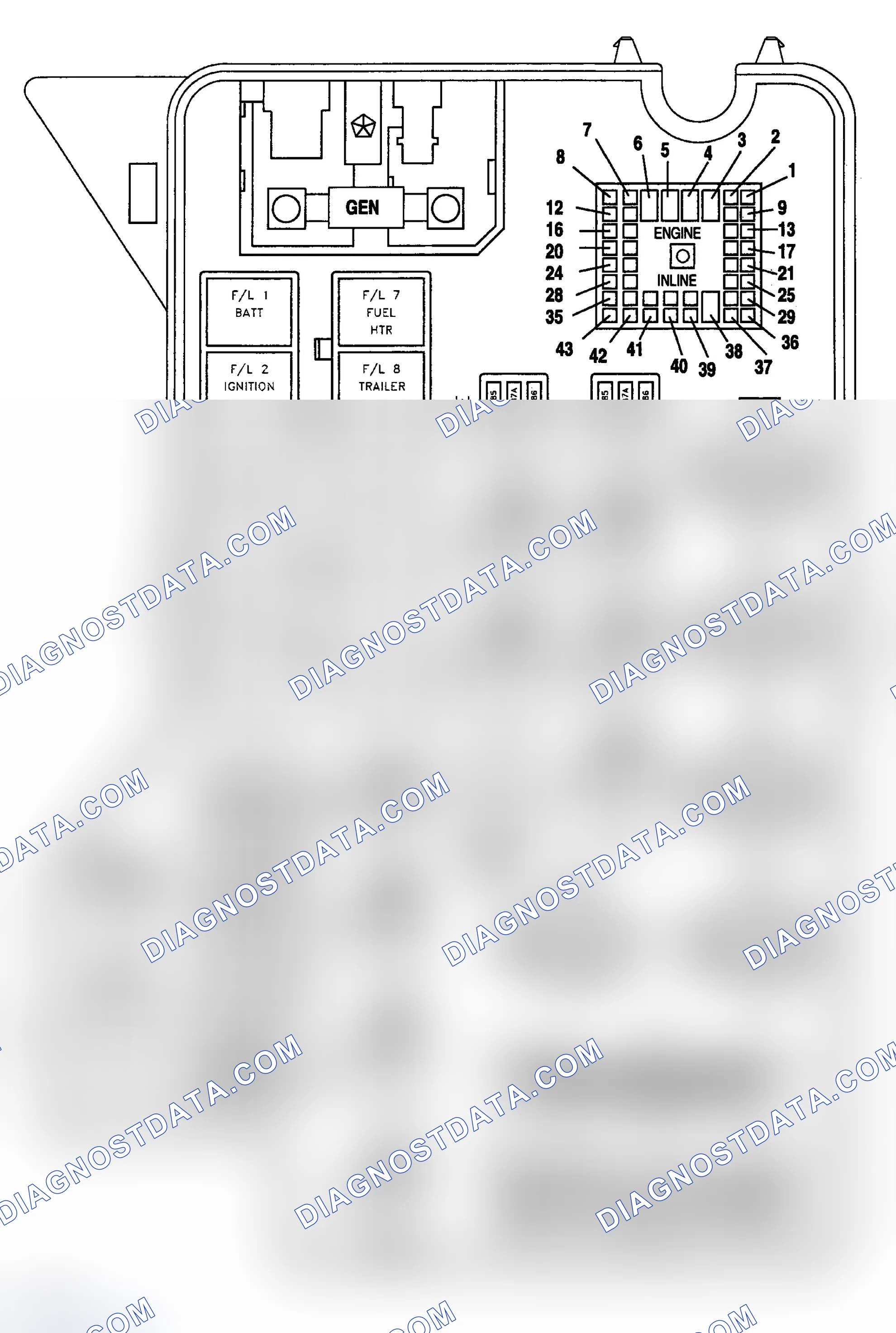 Scheme 2: POWER DISTRIBUTION CENTER (PDC)