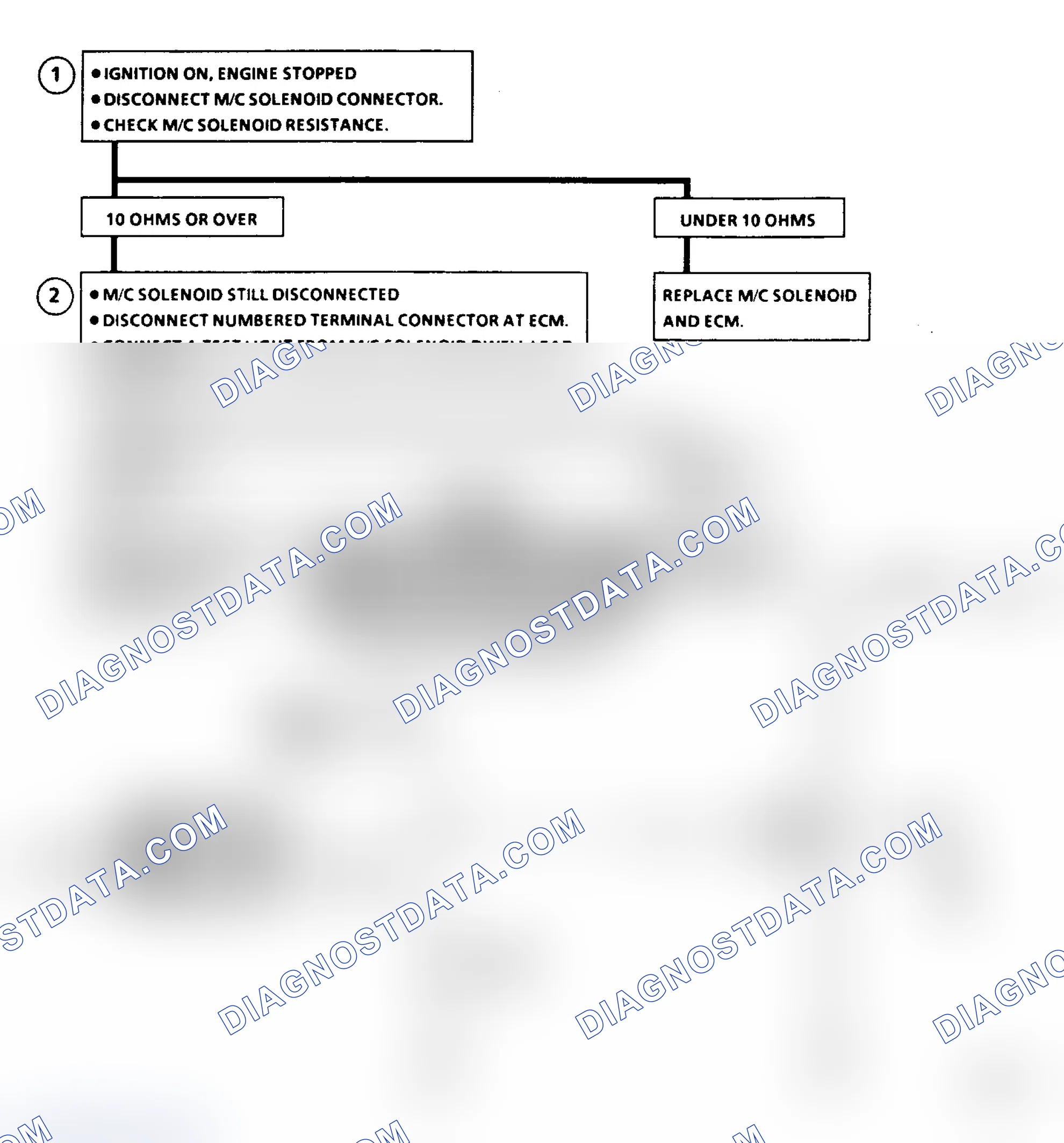 Scheme 156: Code 54 - M/C Solenoid Circuit High Flow Chart